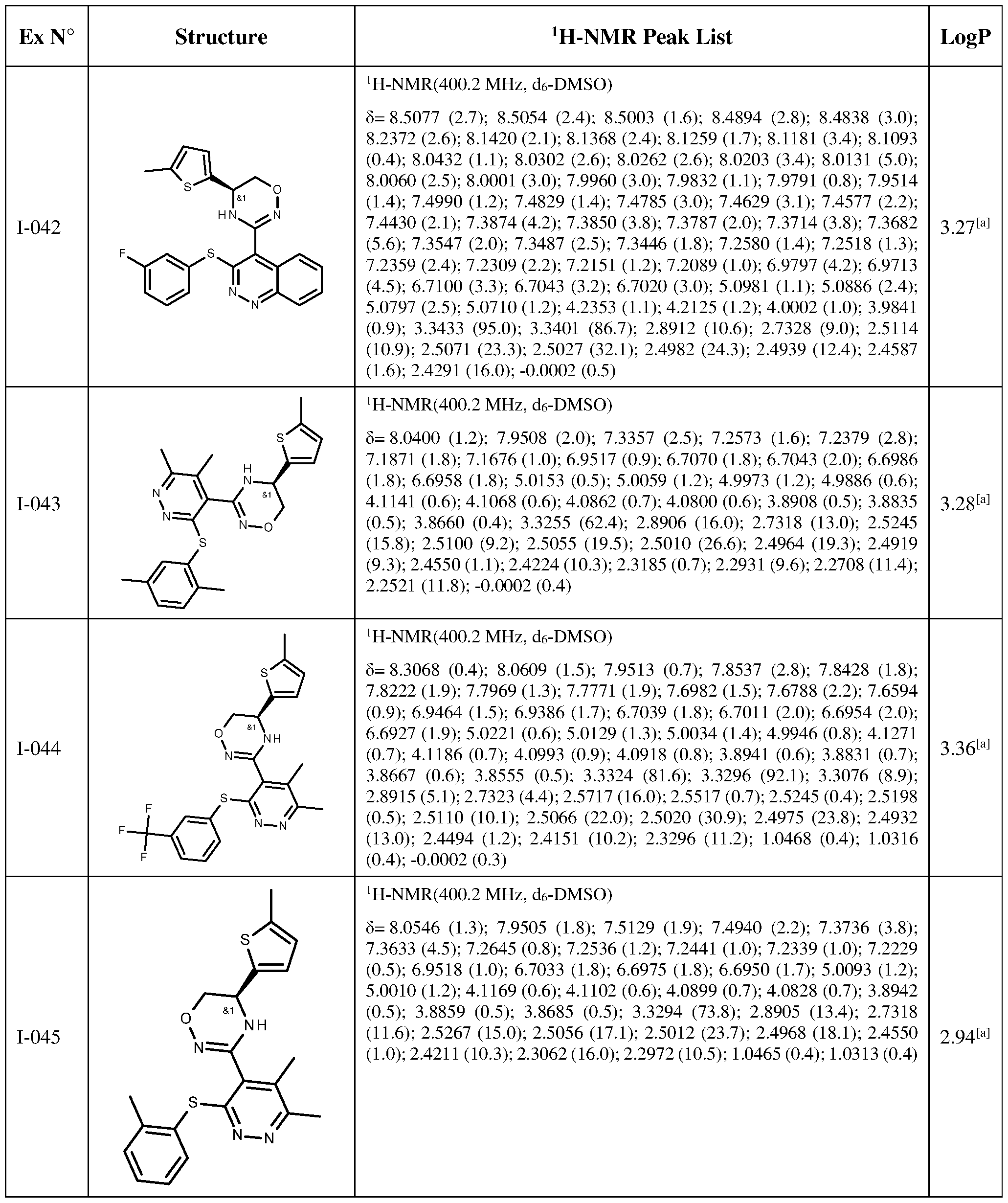 Figure imgf000146_0001