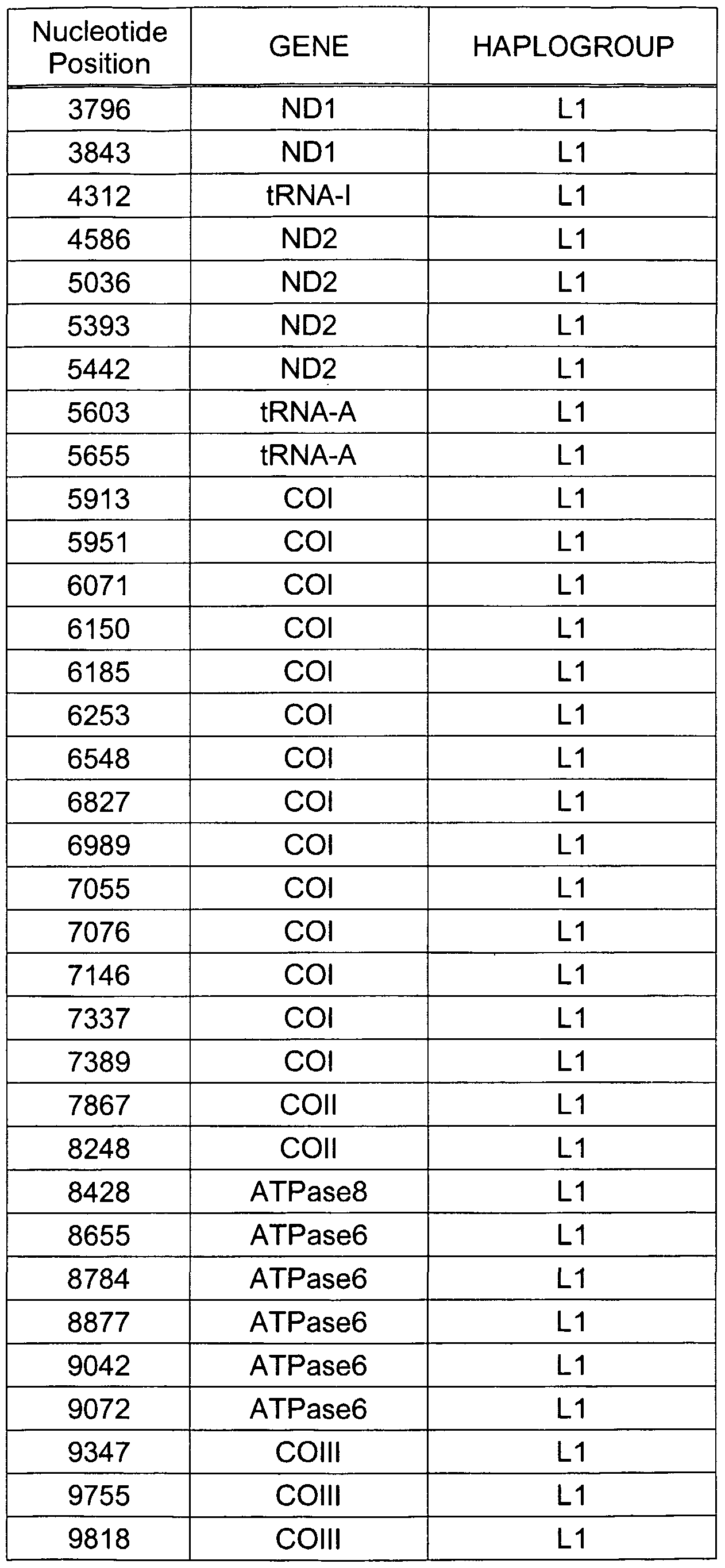 Figure imgf000175_0001