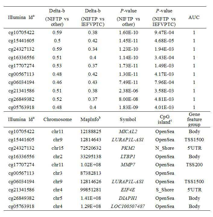 Figure 112019032803606-pat00002
