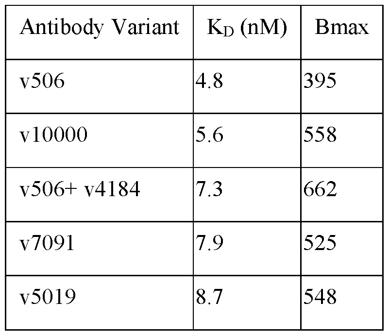 Figure imgf000130_0002