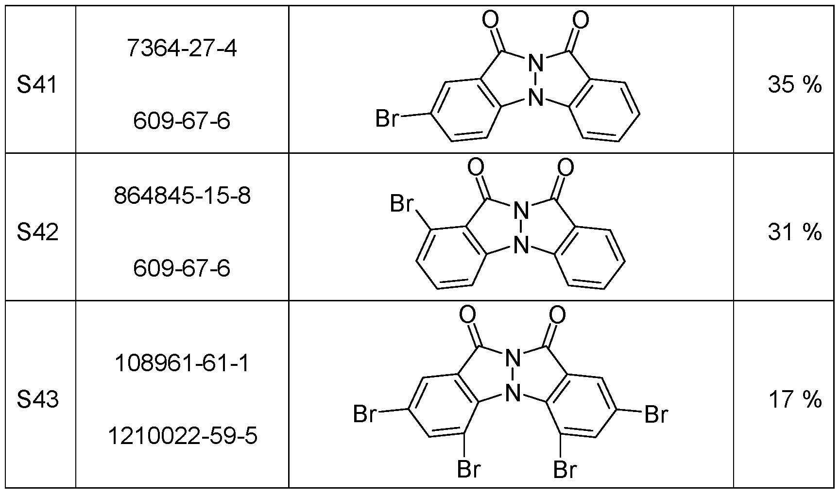 Figure imgf000131_0002