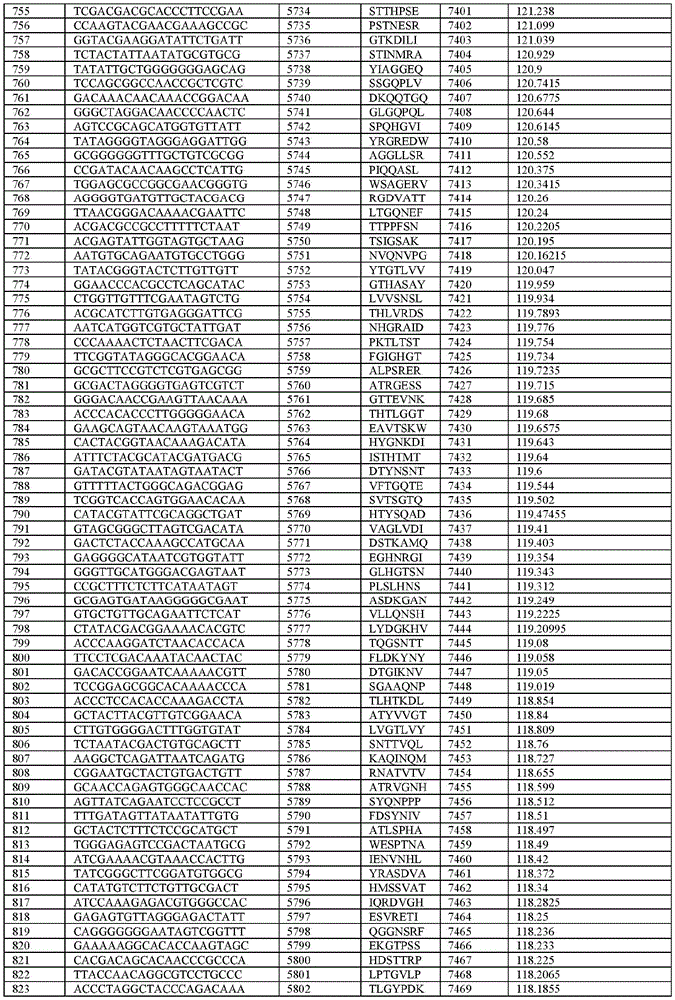 Figure BDA0003621050860000621