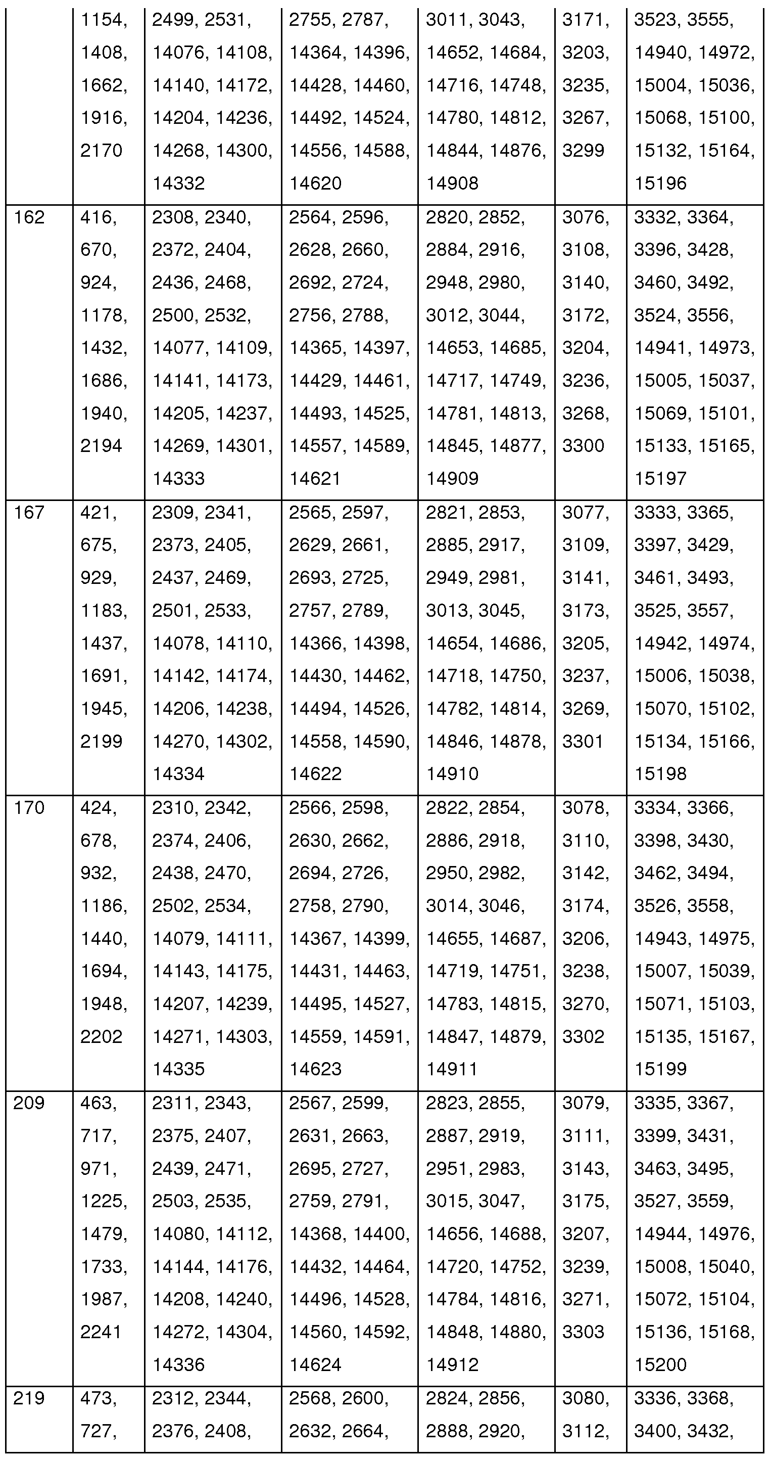 Figure imgf000066_0001