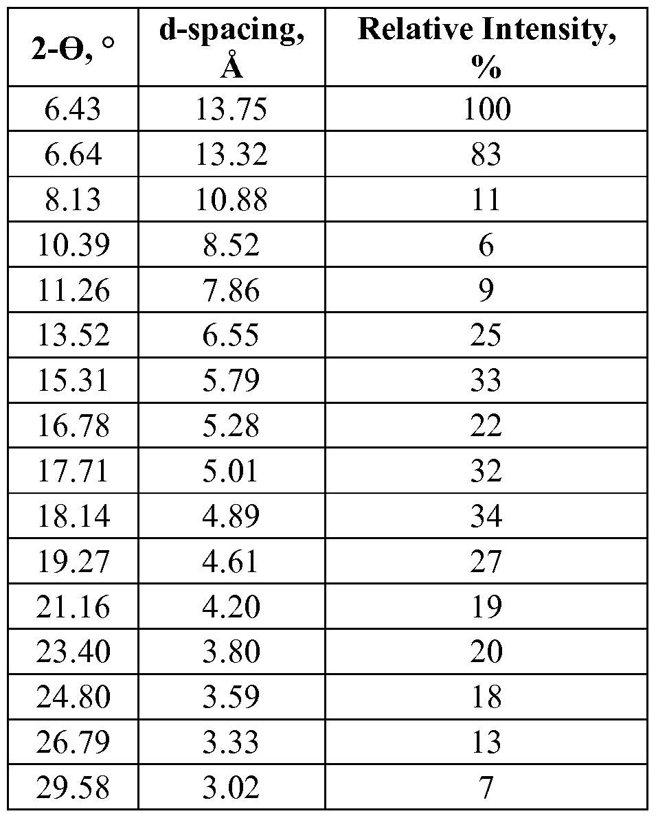Figure imgf000110_0001