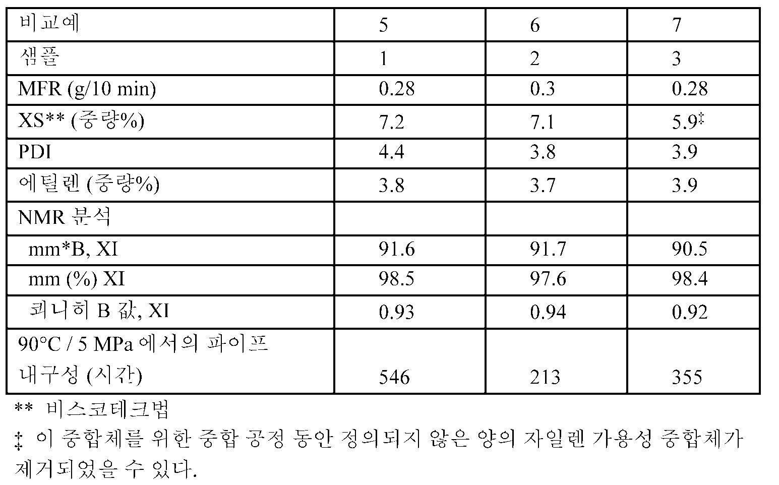 Figure 112016049639709-pct00008