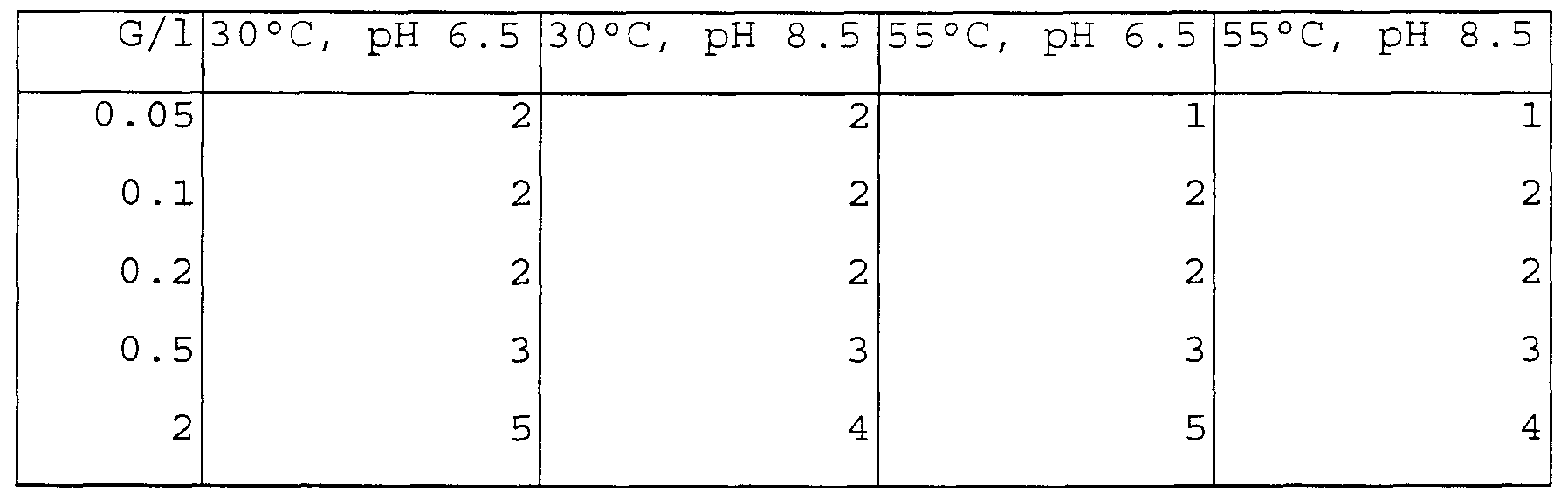 Figure imgf000086_0001