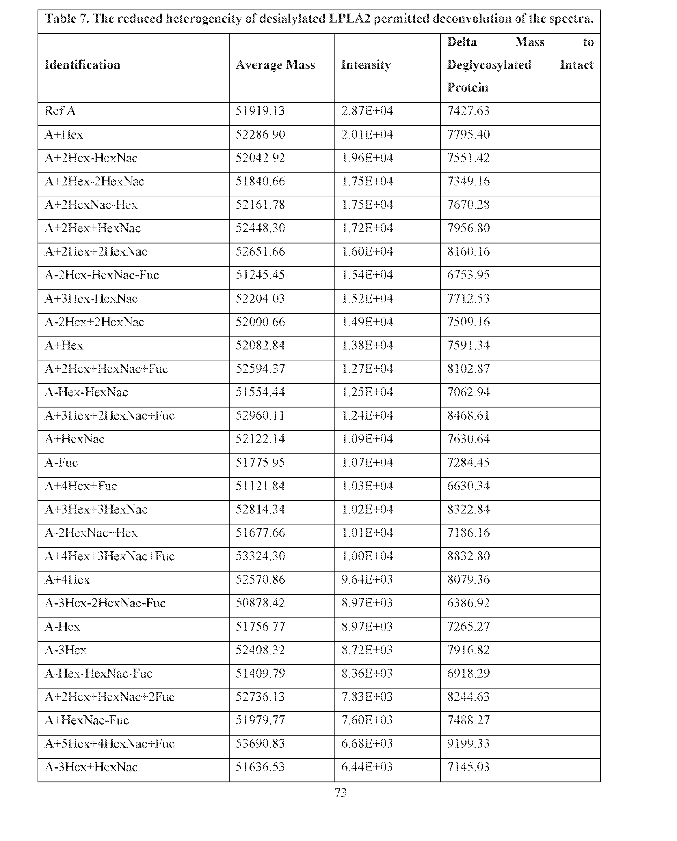 Figure imgf000074_0001