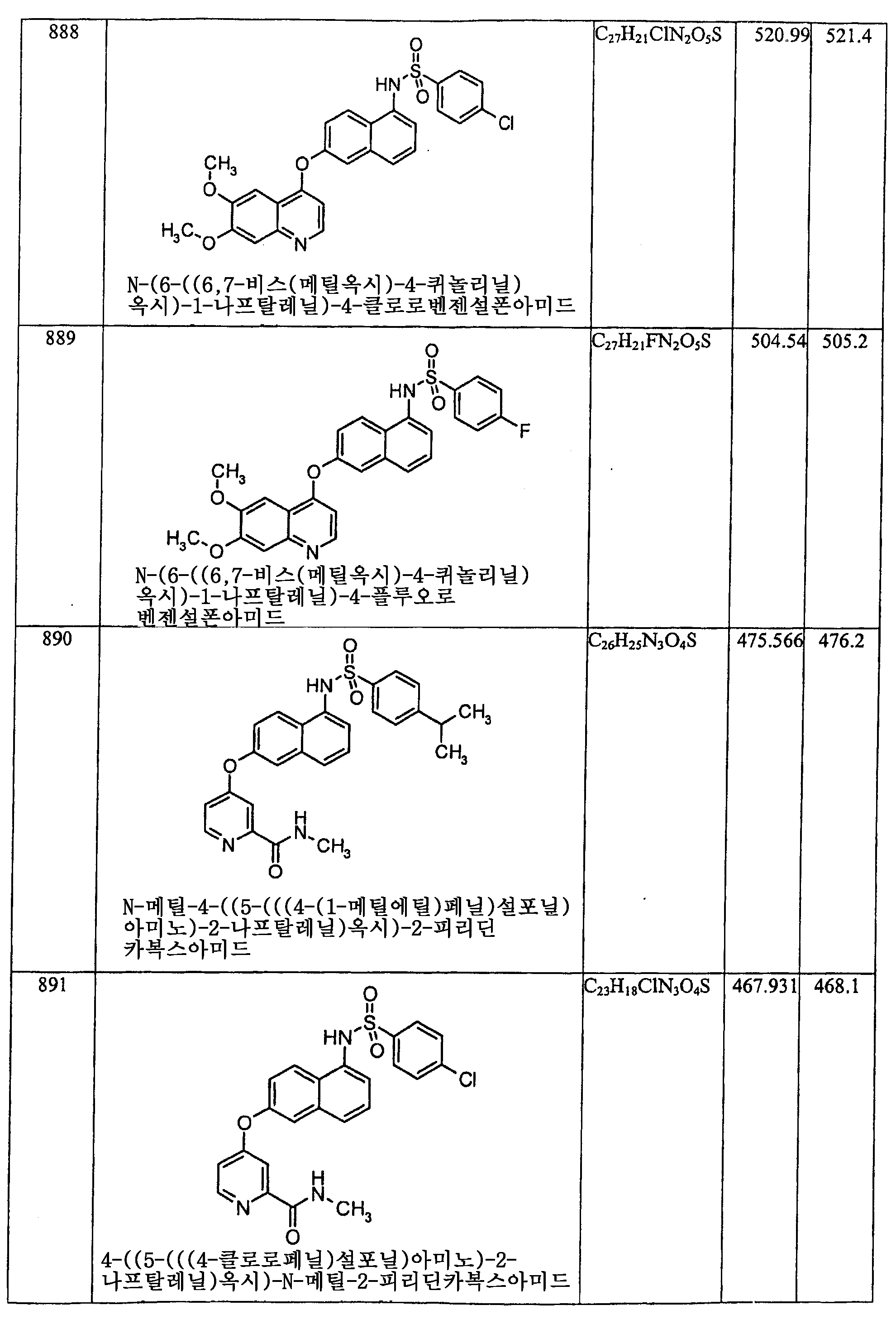 Figure 112006060289308-PCT00400