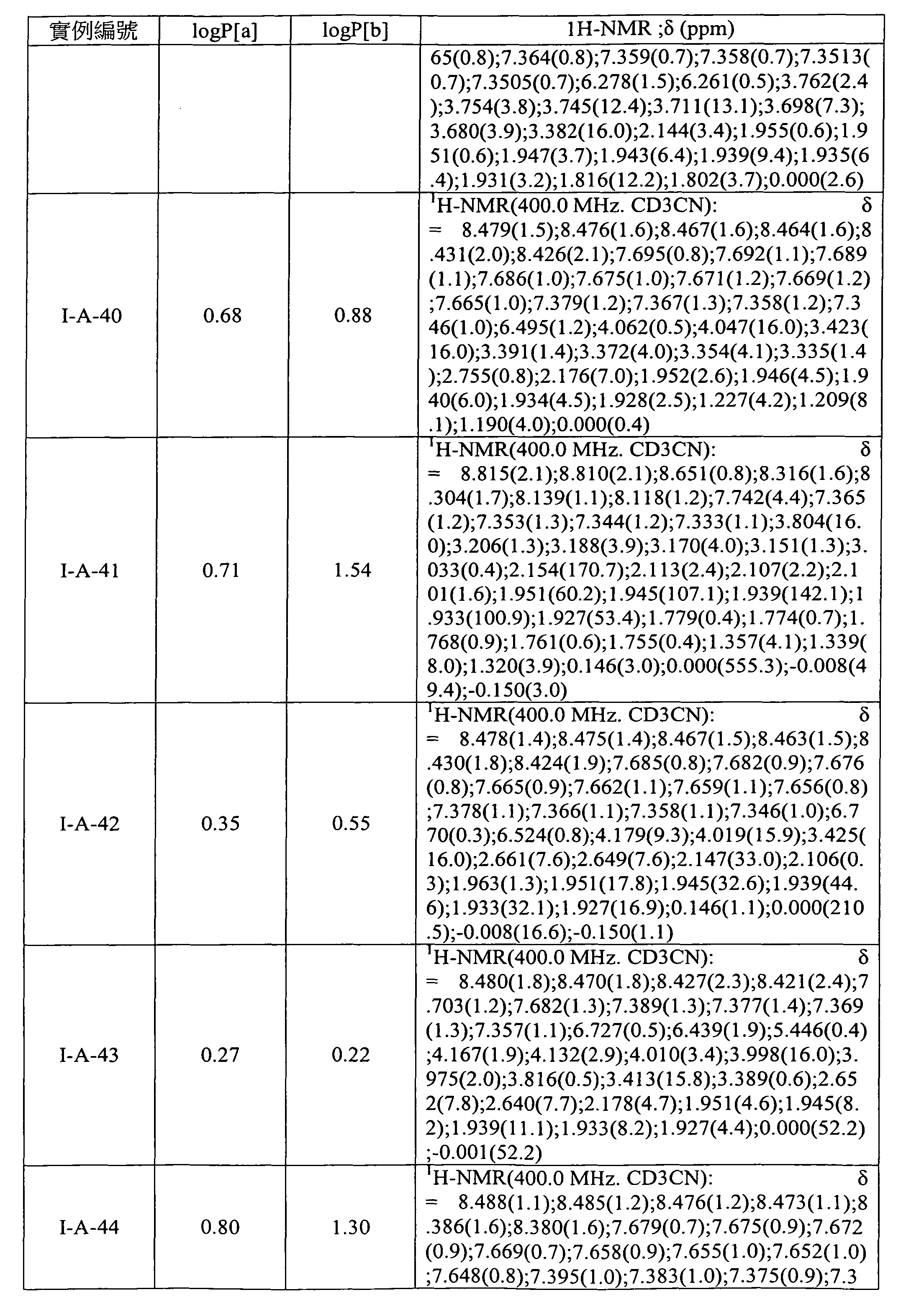 Figure 105103675-A0202-12-0154-68