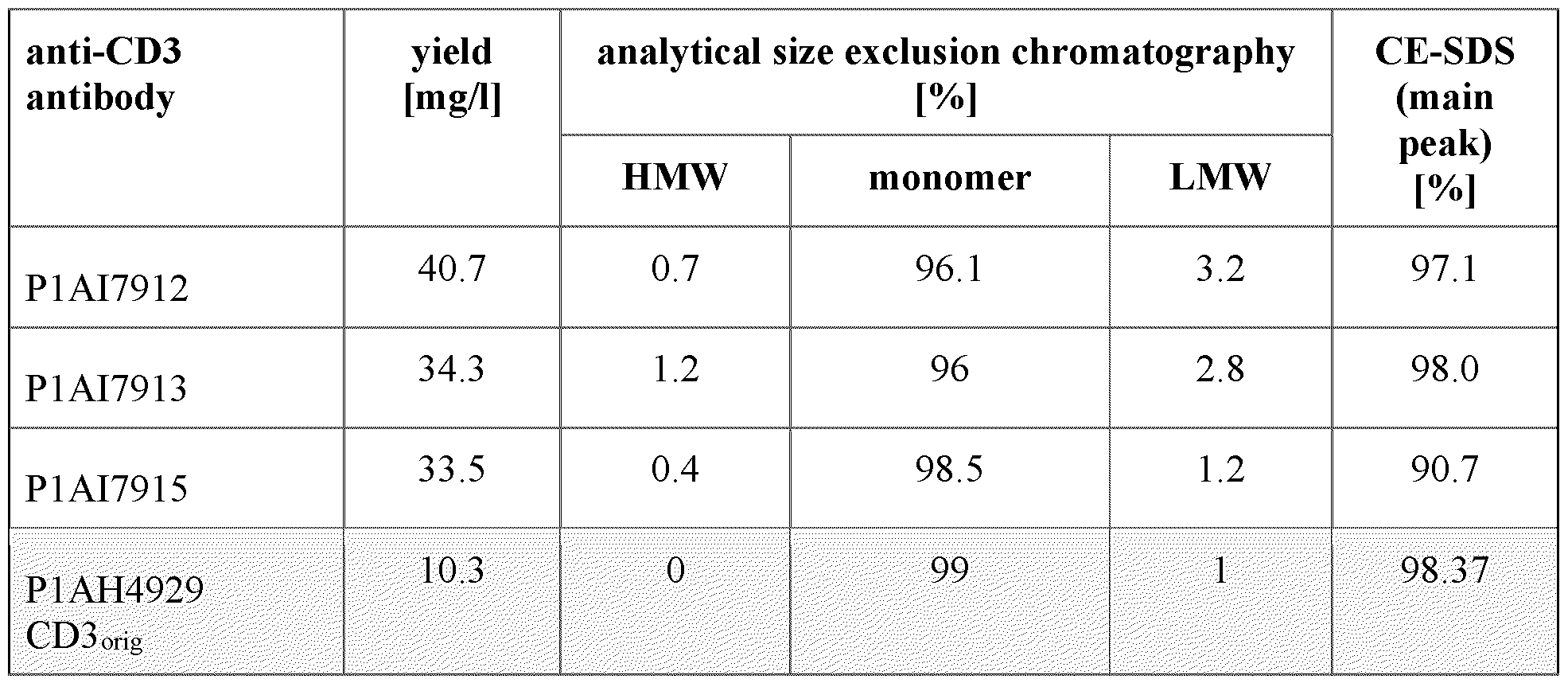 Figure imgf000112_0001
