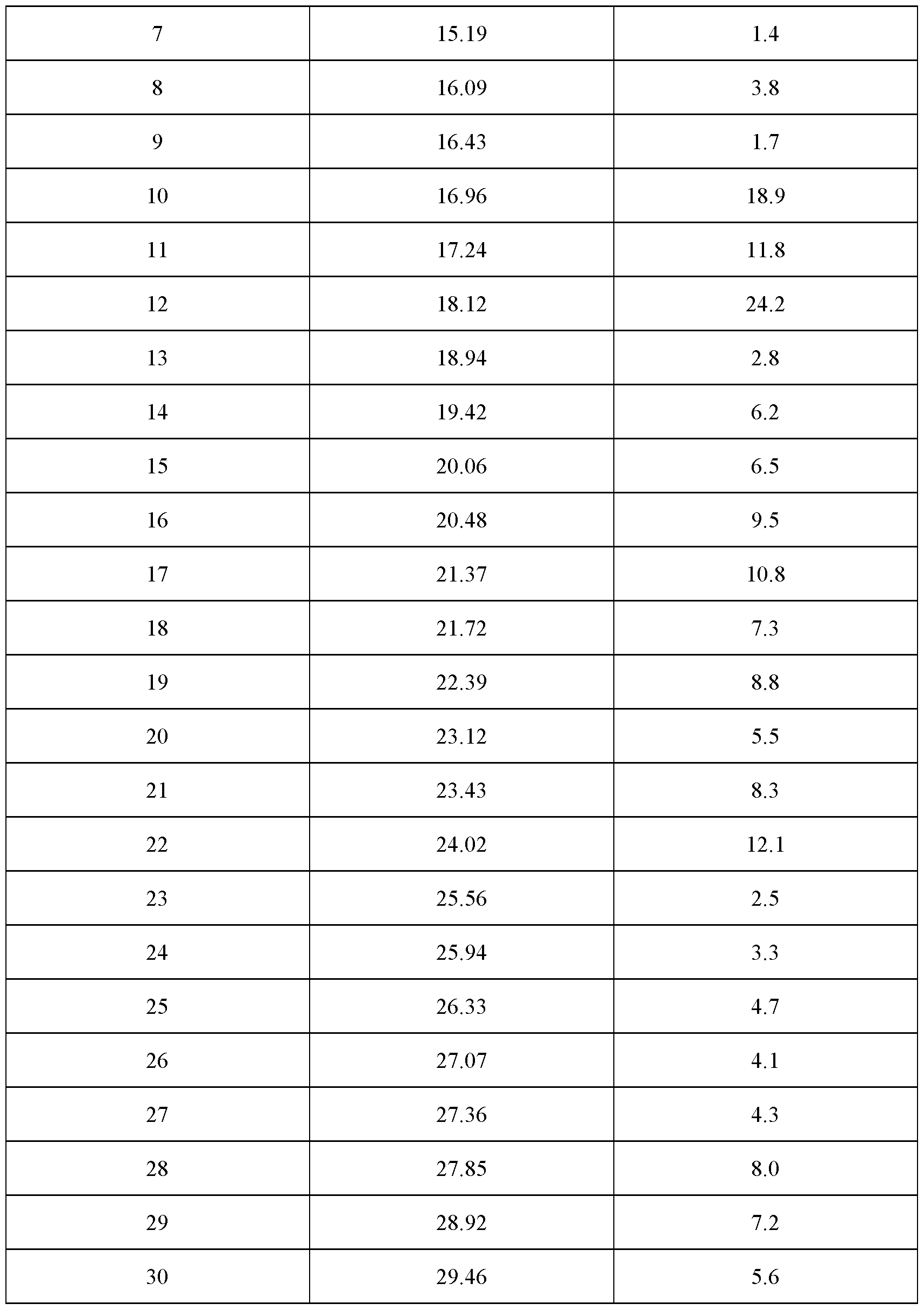 Figure imgf000022_0001