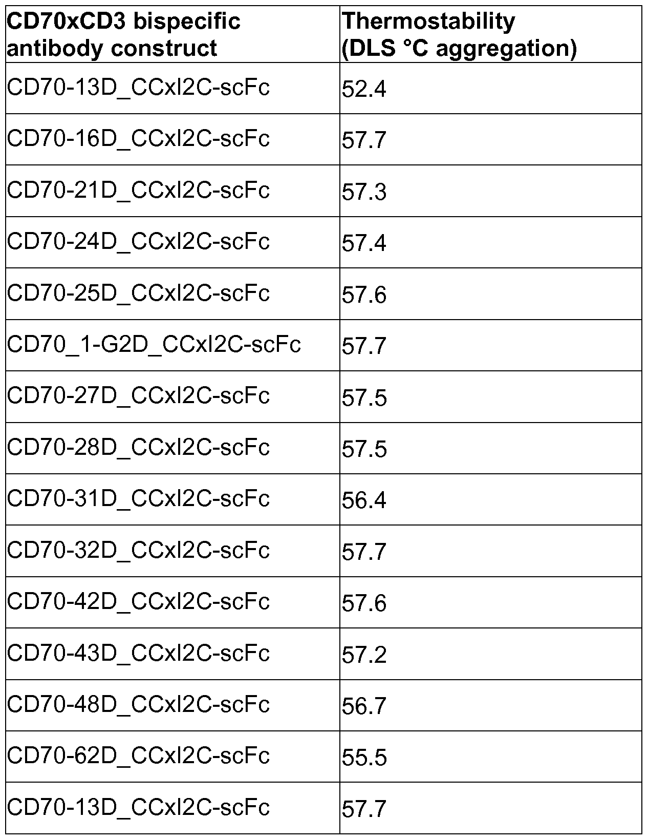 Figure imgf000133_0001