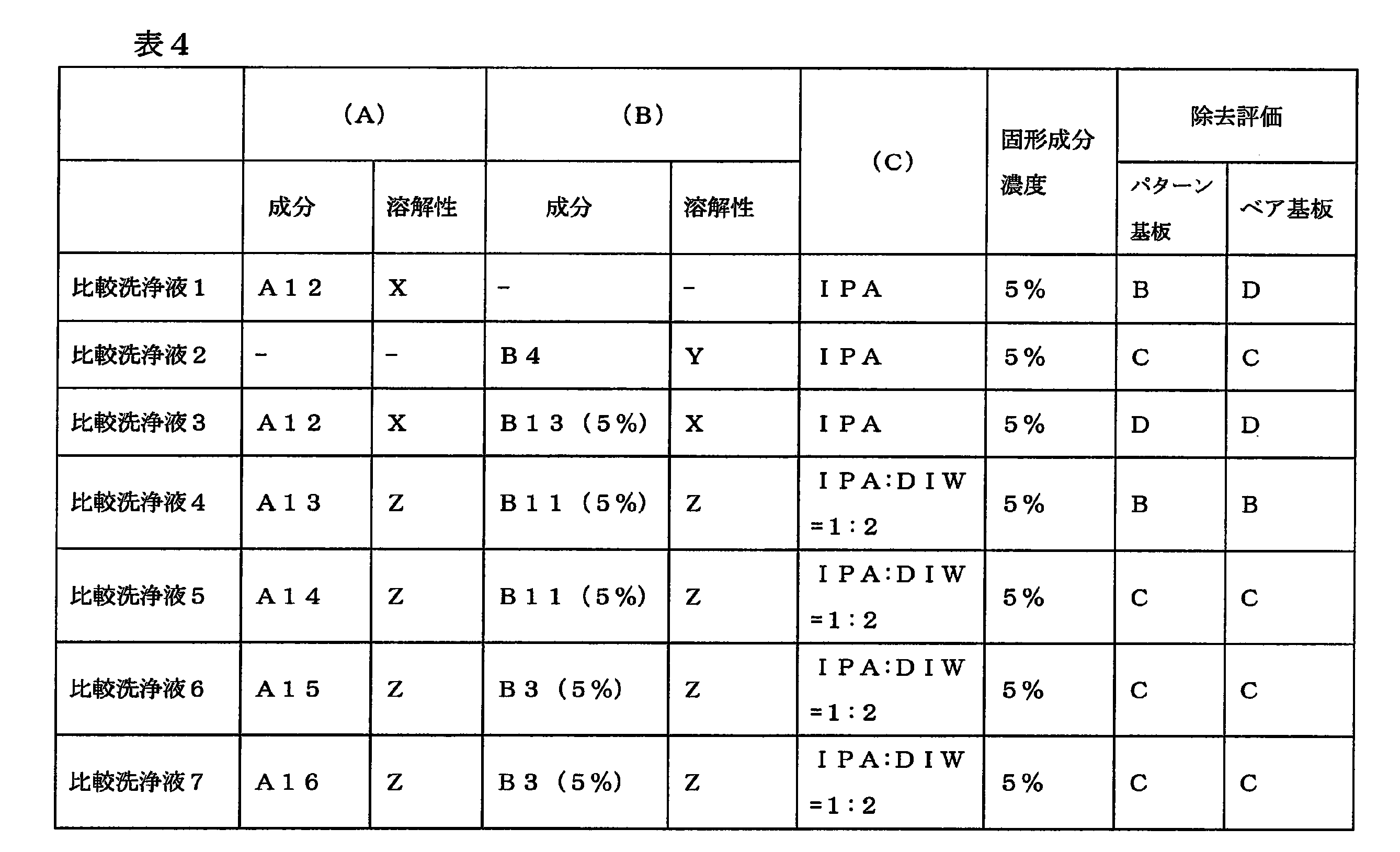 Figure 0007227757000022
