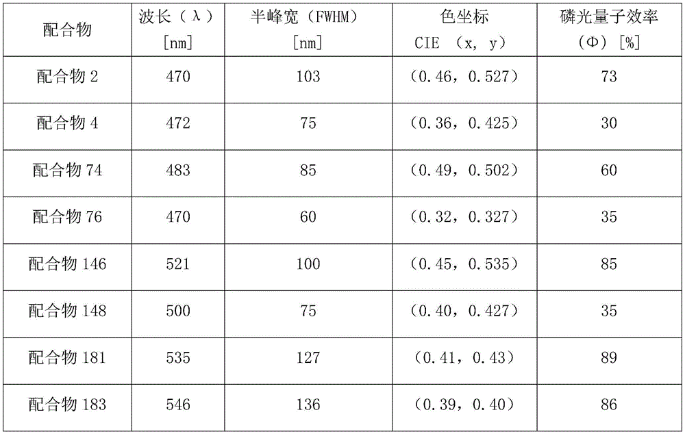 Figure BDA0002897526490000271