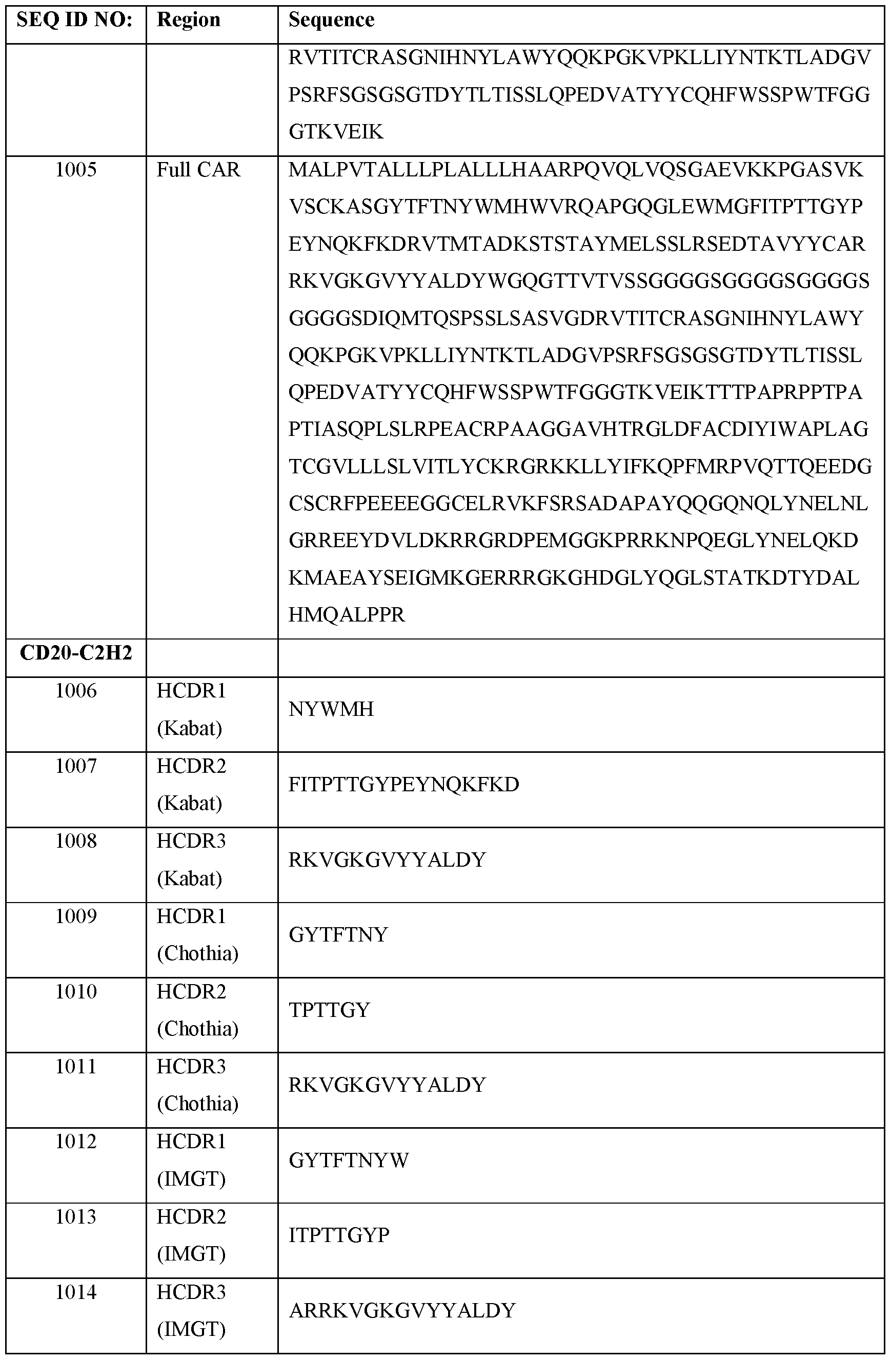 Figure imgf000142_0001