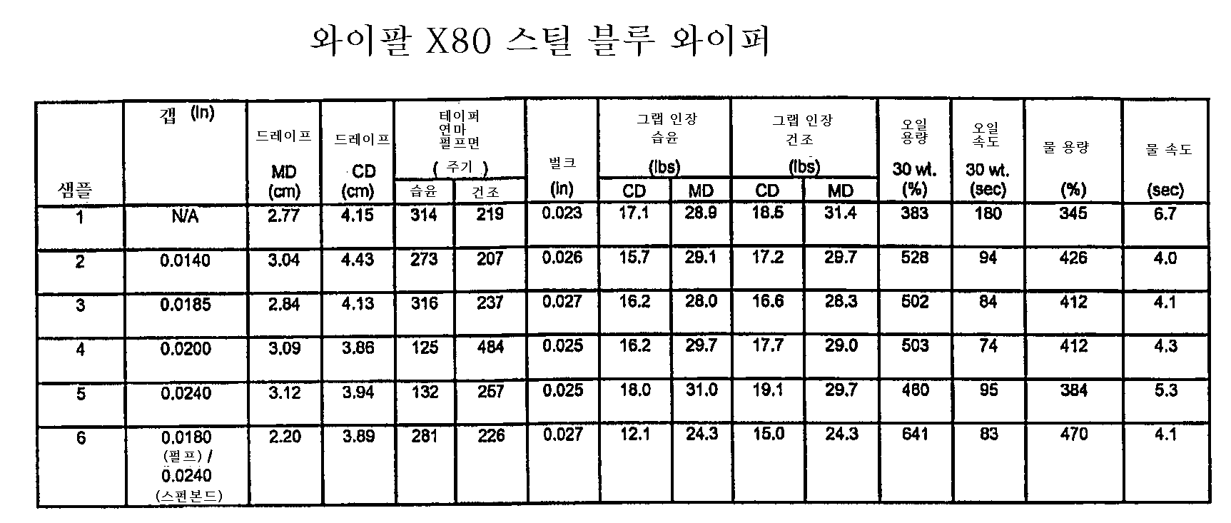 Figure 112006044099792-pct00002