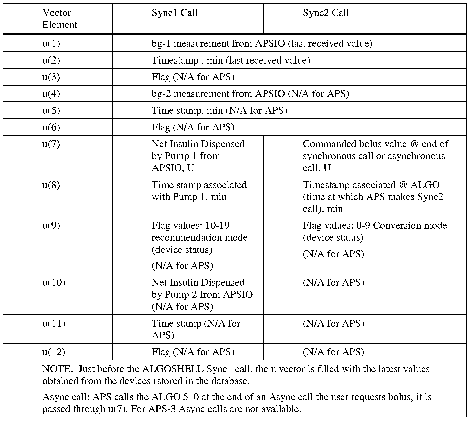 Figure imgf000086_0001