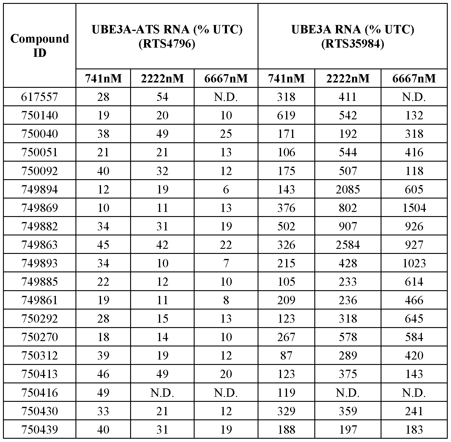 Figure imgf000158_0002