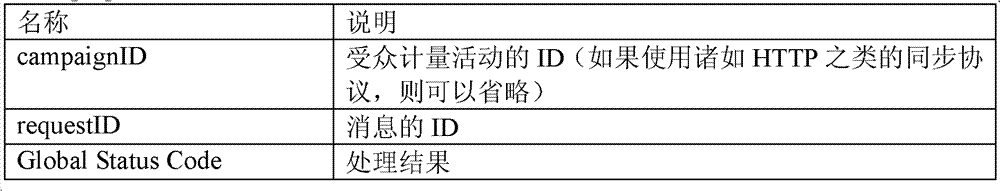 Figure BDA0000095194730000262