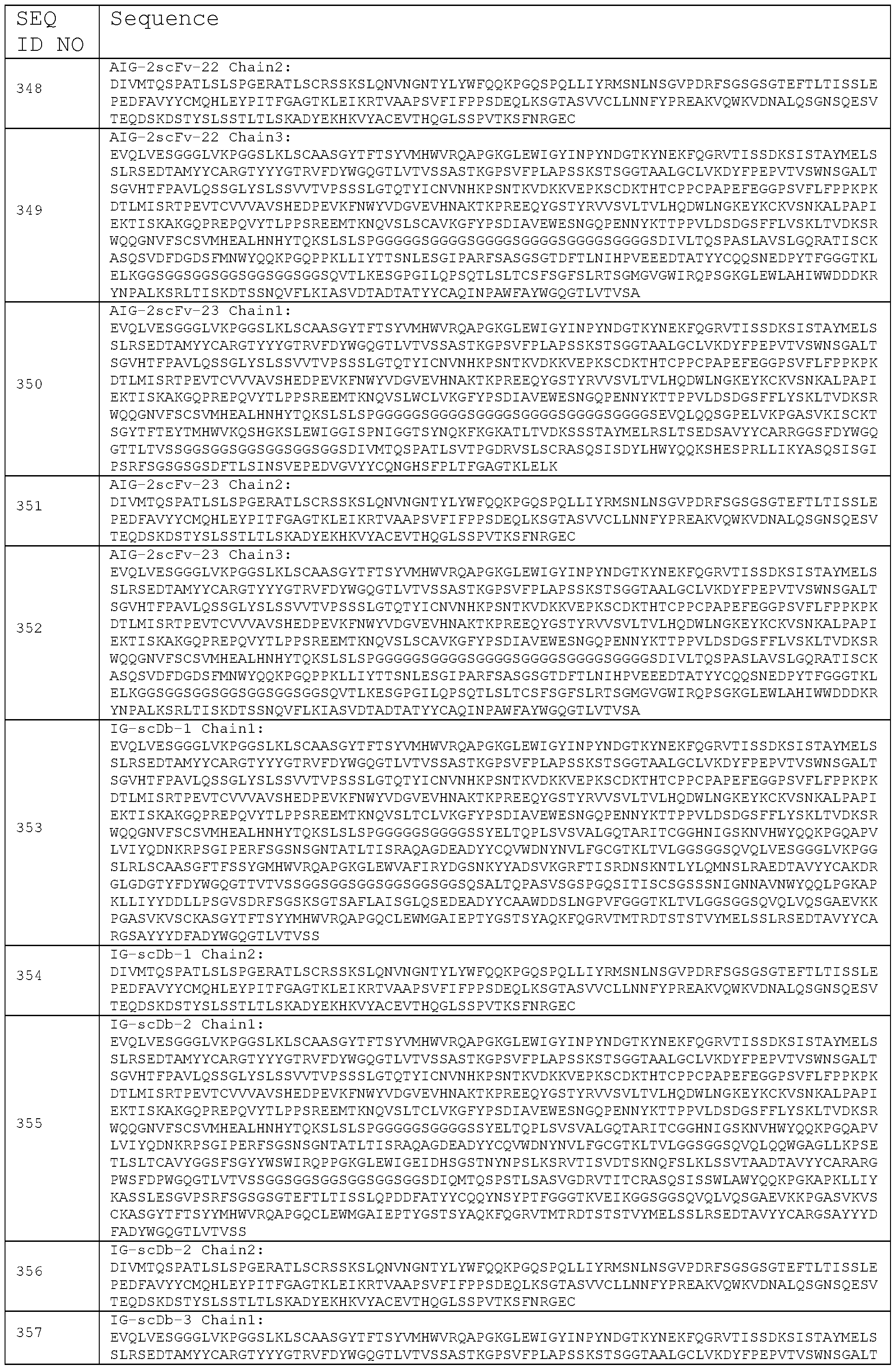 Figure imgf000146_0001