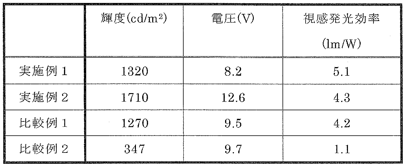 Figure imgf000022_0001