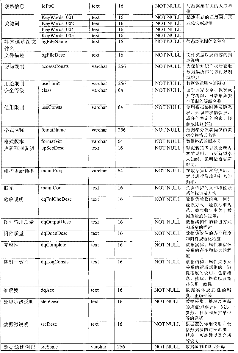 Figure G2009102385031D00091