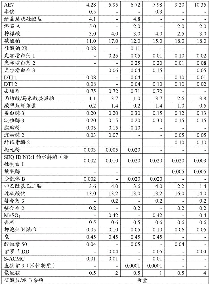 Figure BDA0002080658520000361