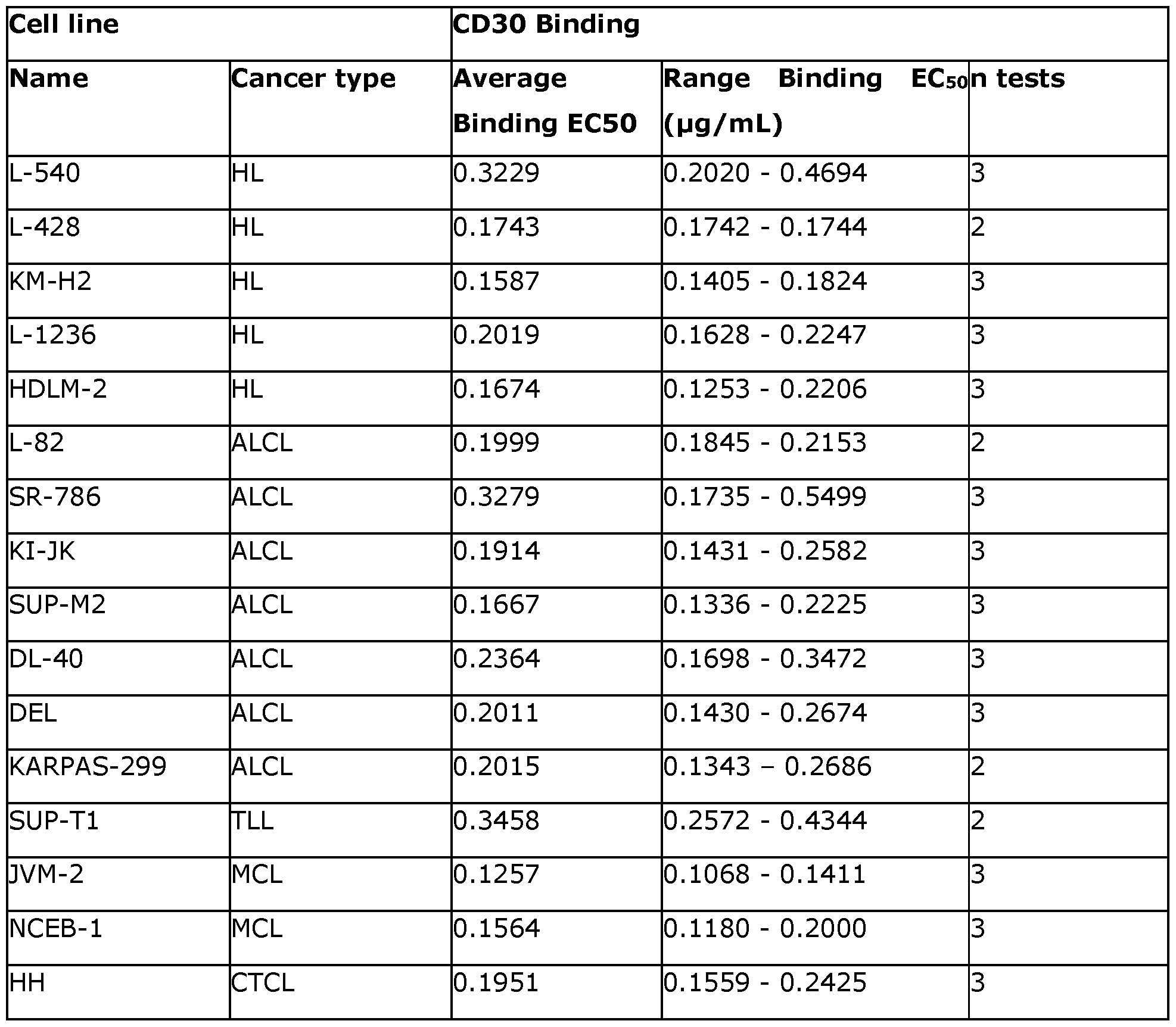 Figure imgf000068_0001