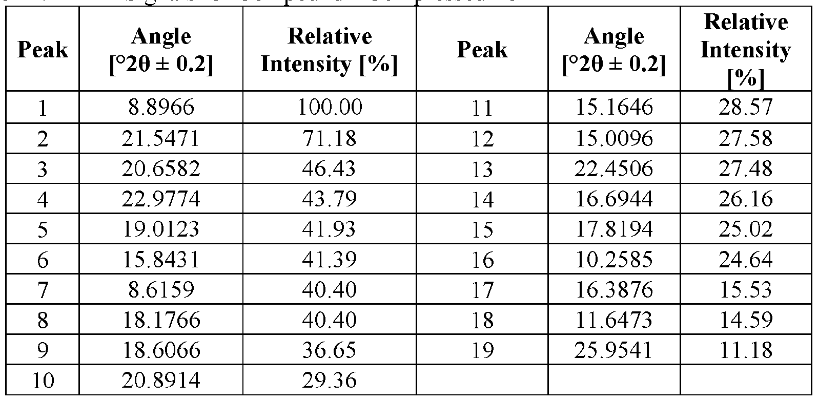 Figure imgf000125_0002