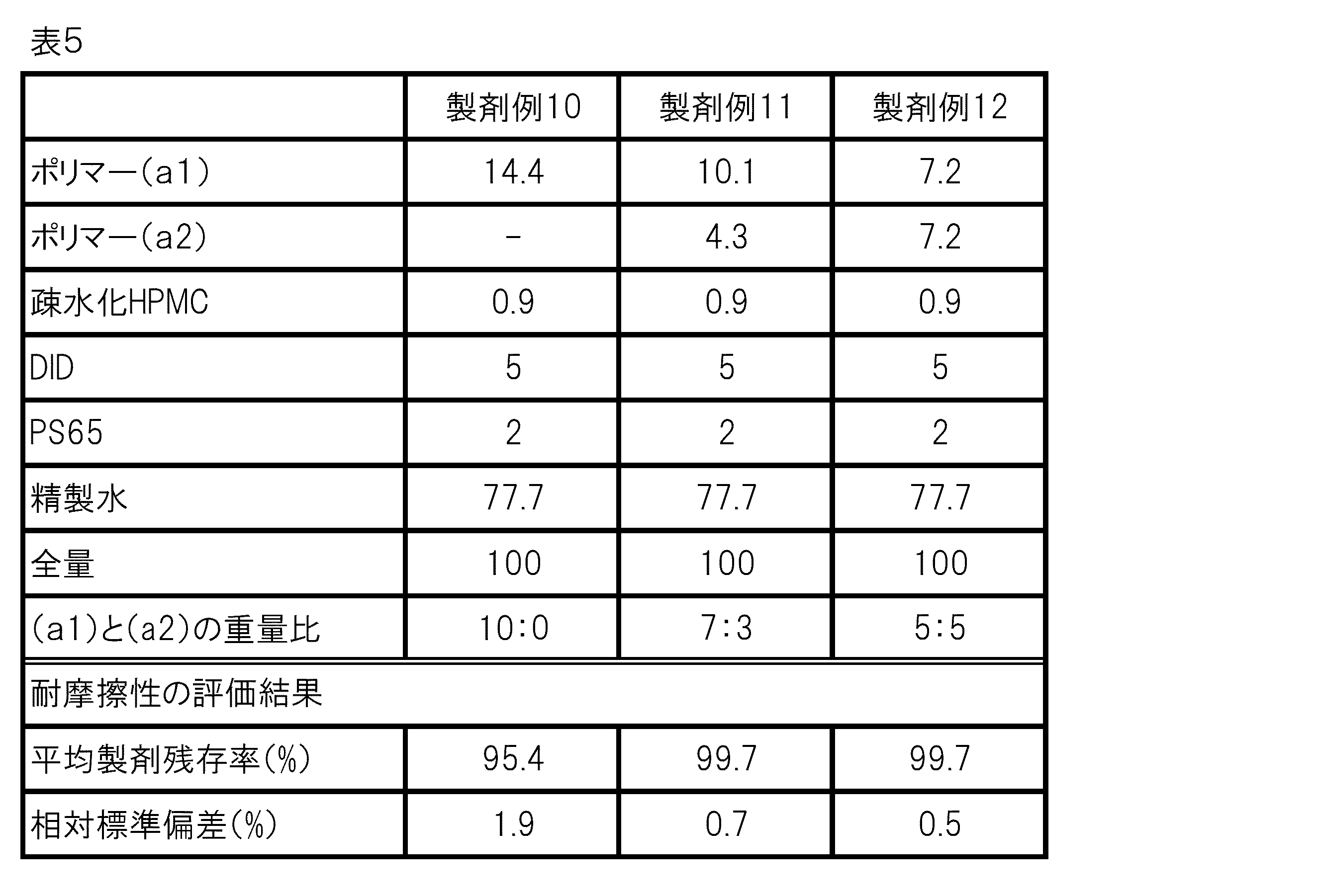 Figure JPOXMLDOC01-appb-T000006