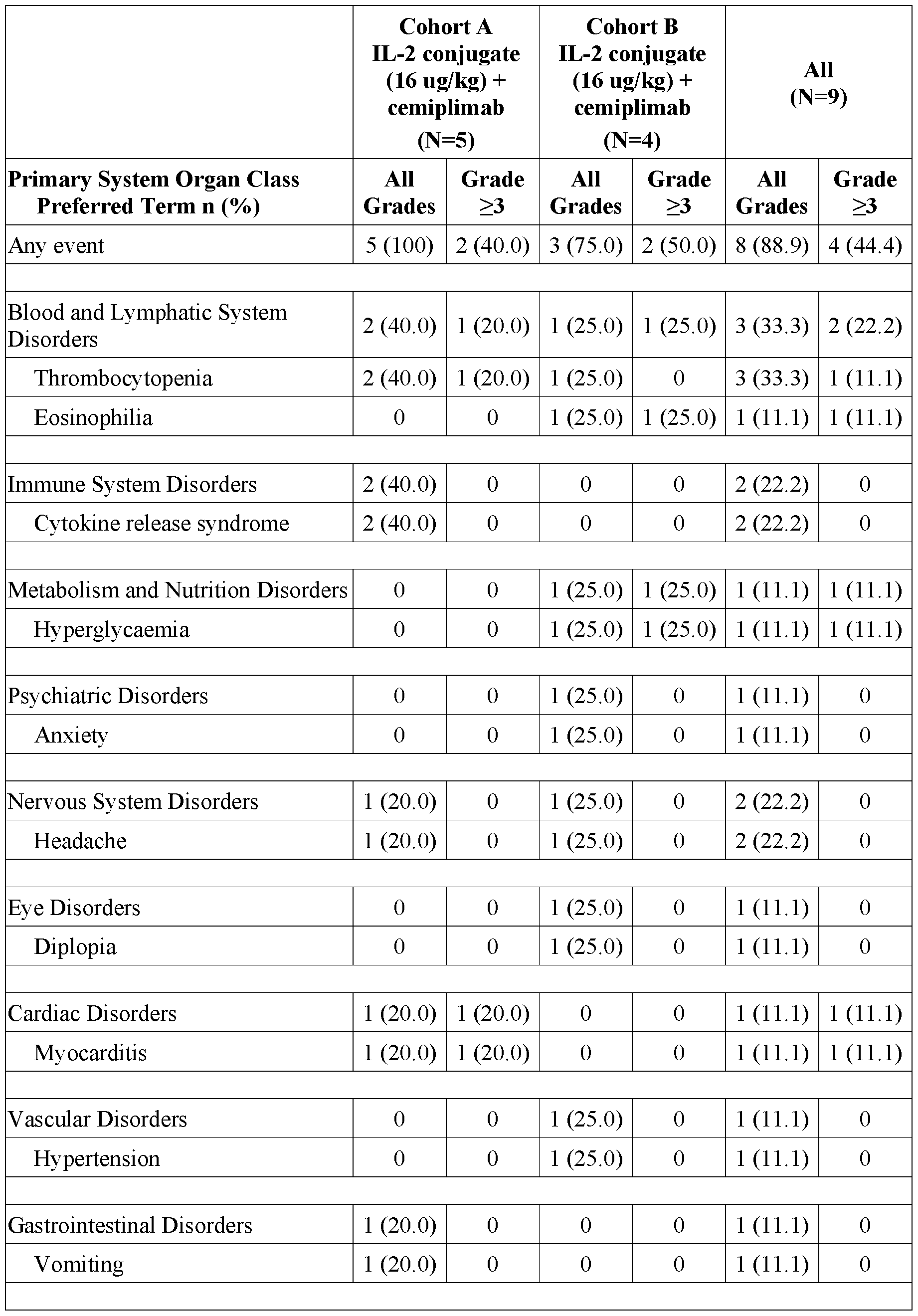 Figure imgf000132_0001