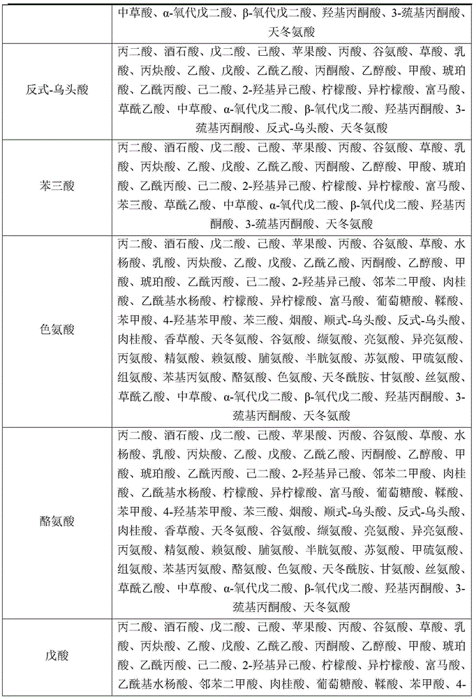 Figure BDA0002388670060000151