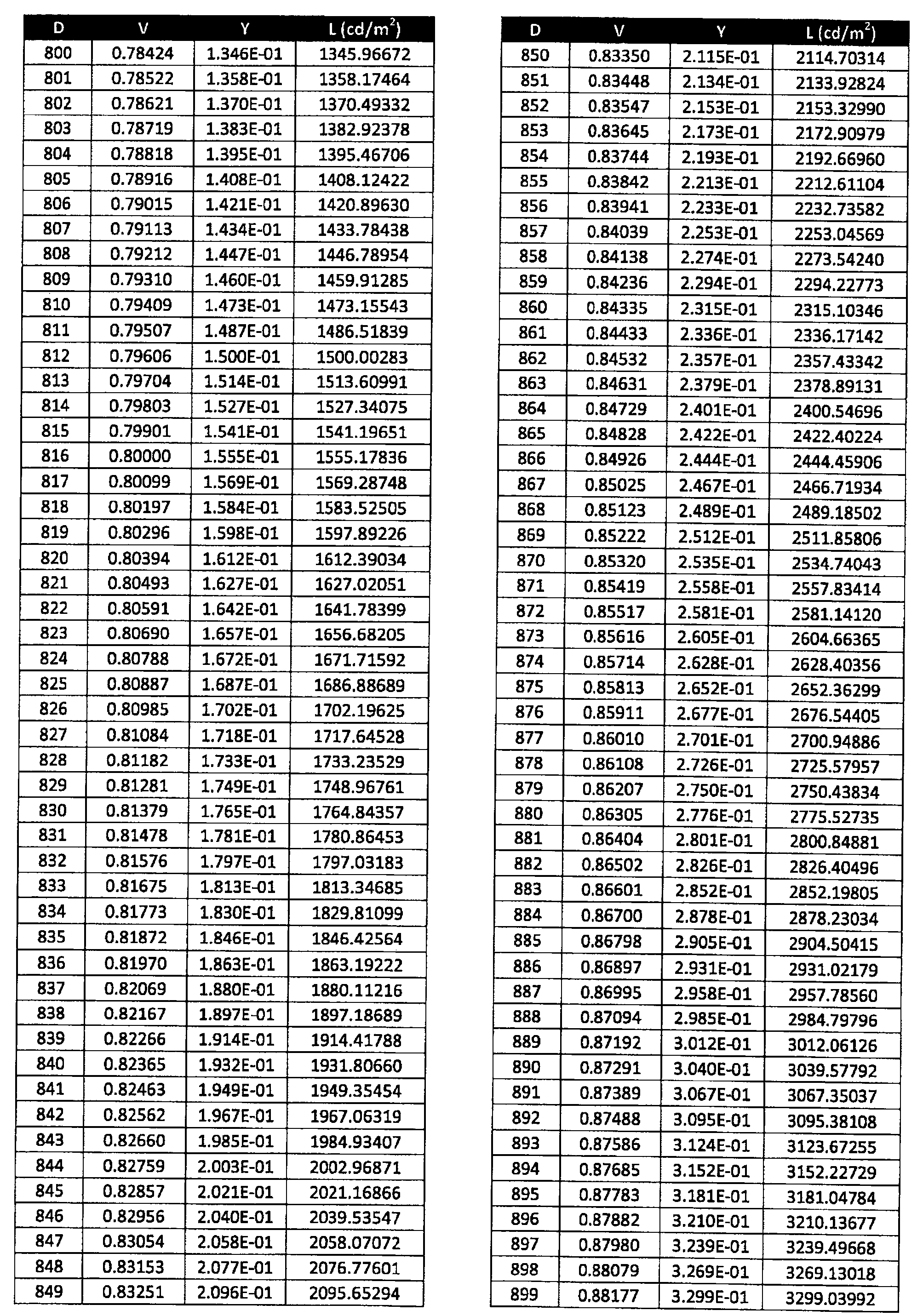 Figure 0007568182000022