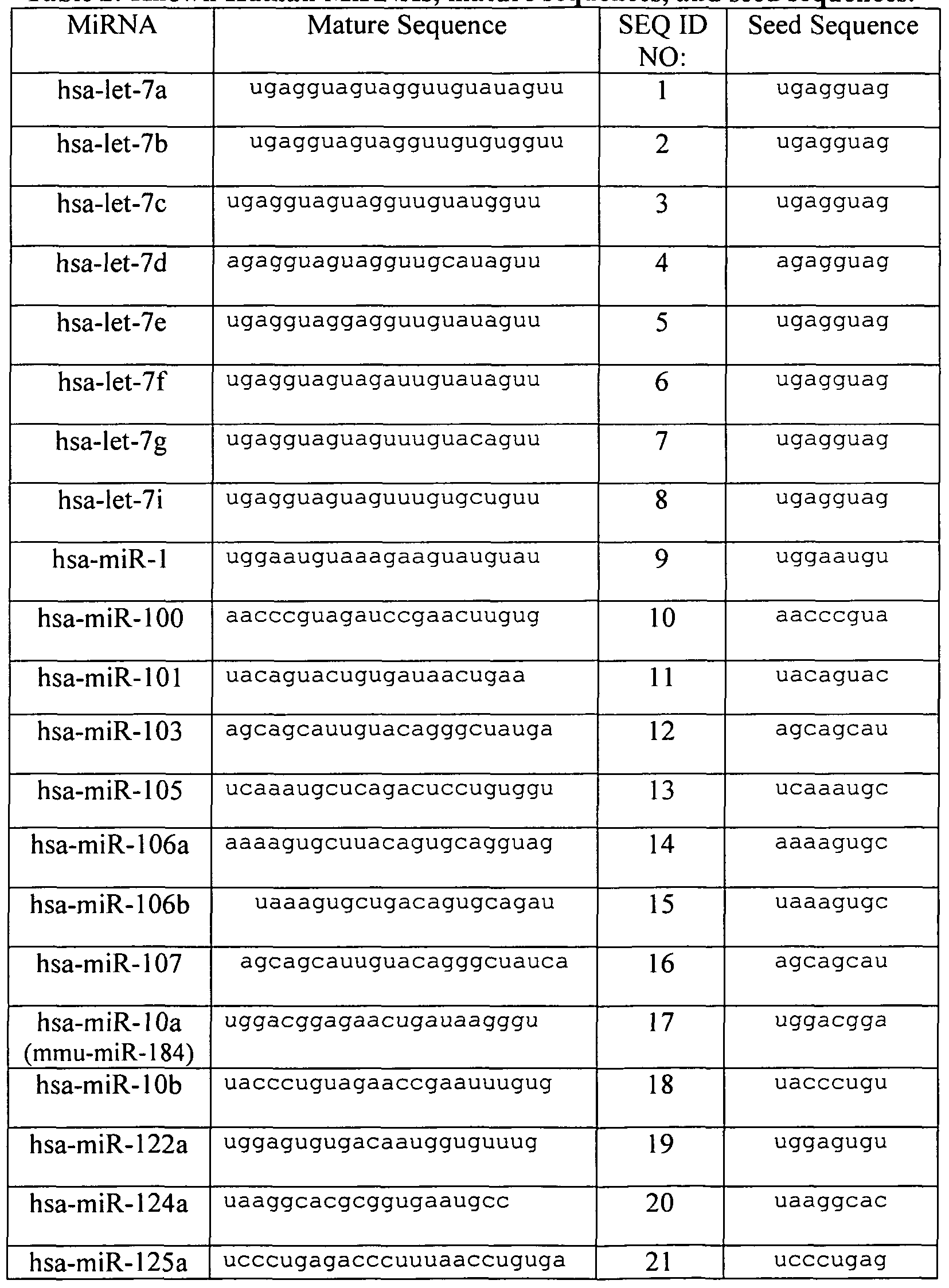 Figure imgf000032_0001
