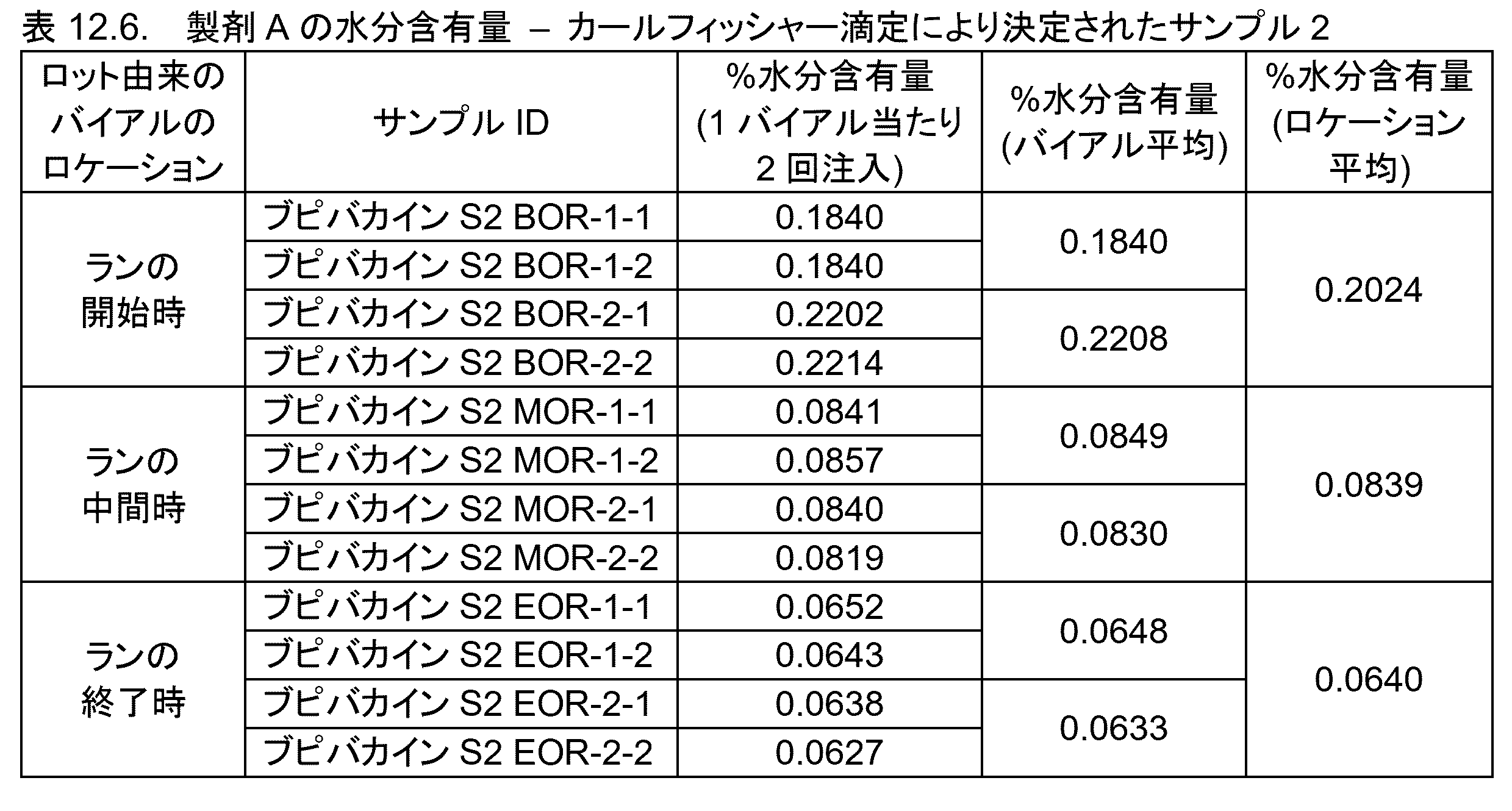 Figure 2024503402000067