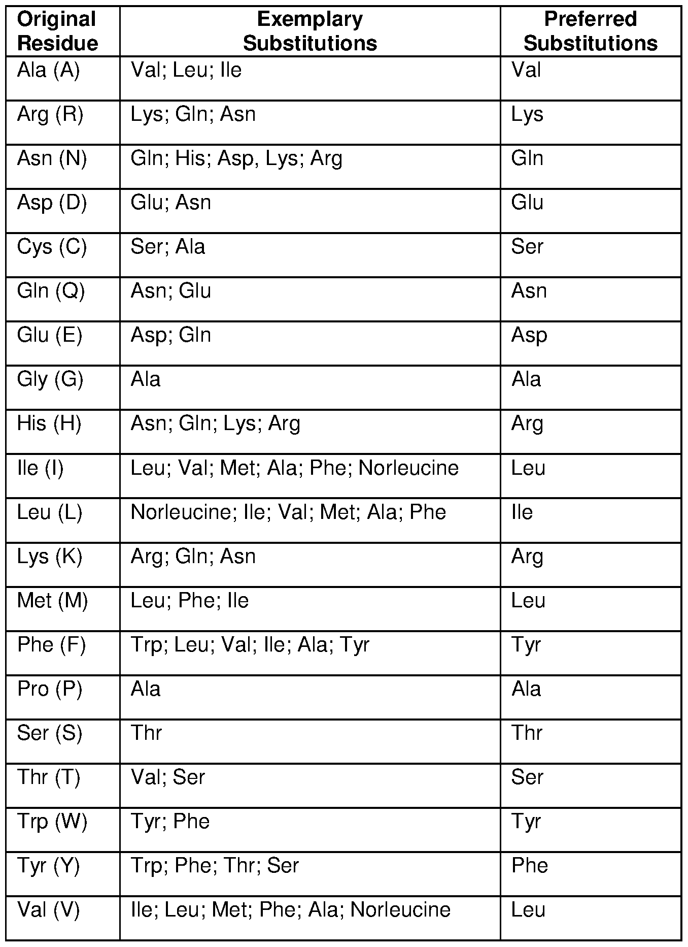 Figure imgf000073_0001