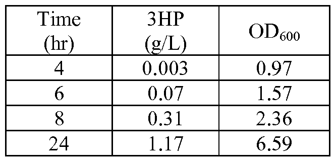 Figure imgf000106_0003