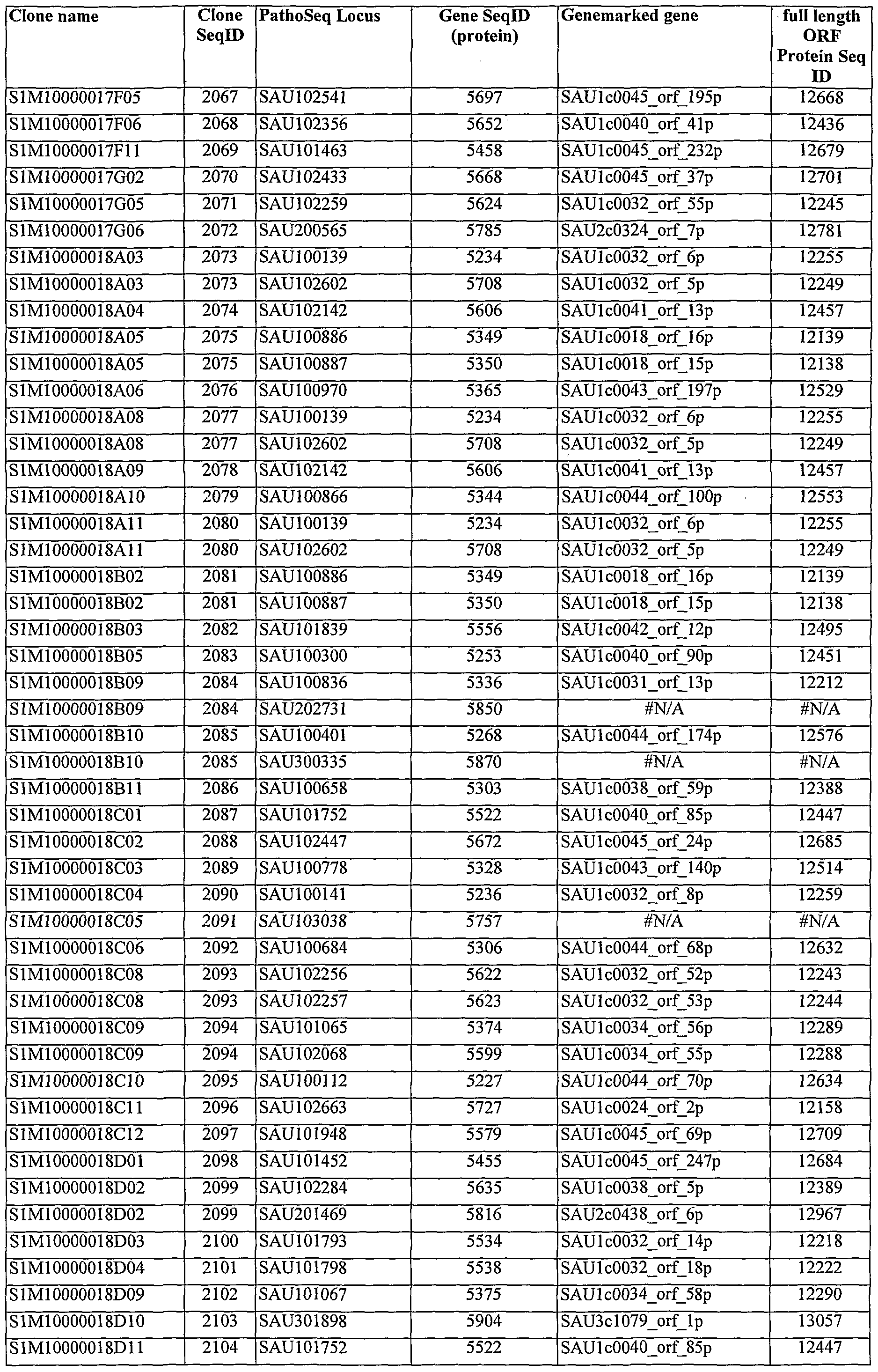 Figure imgf000427_0001