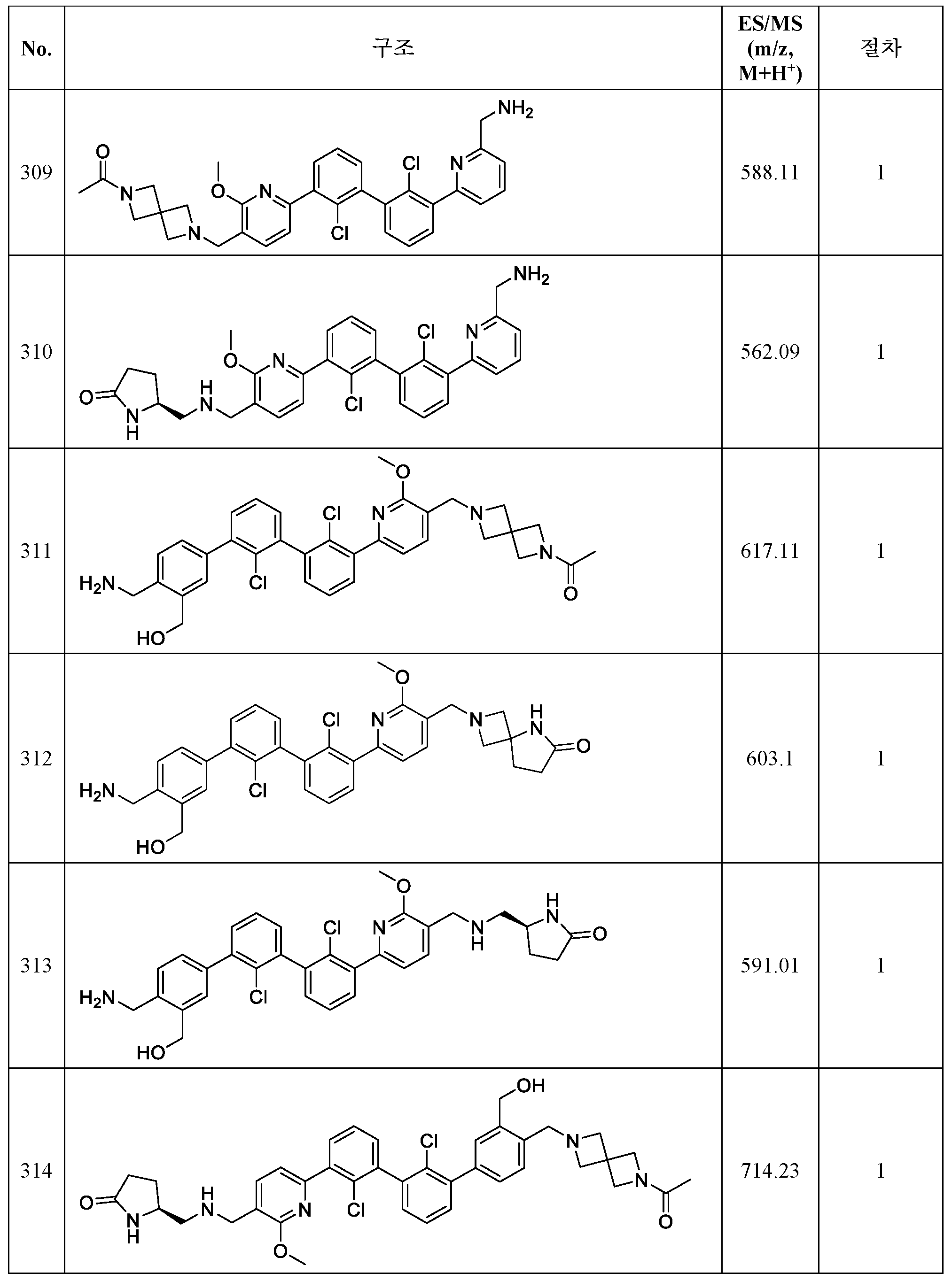 Figure 112020122188749-pct00115