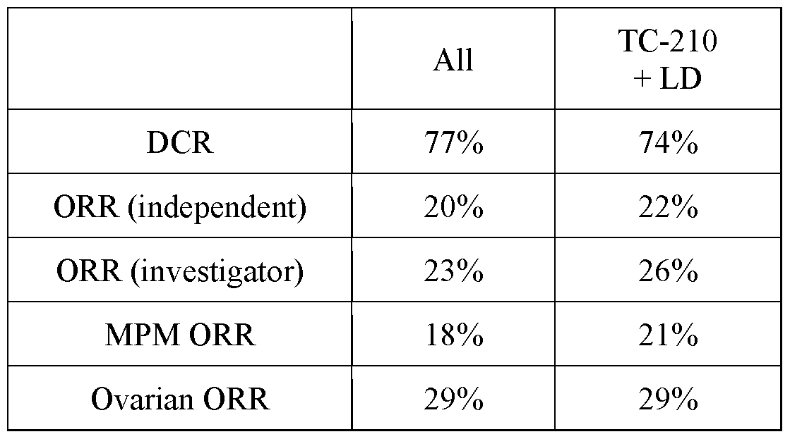 Figure imgf000167_0001