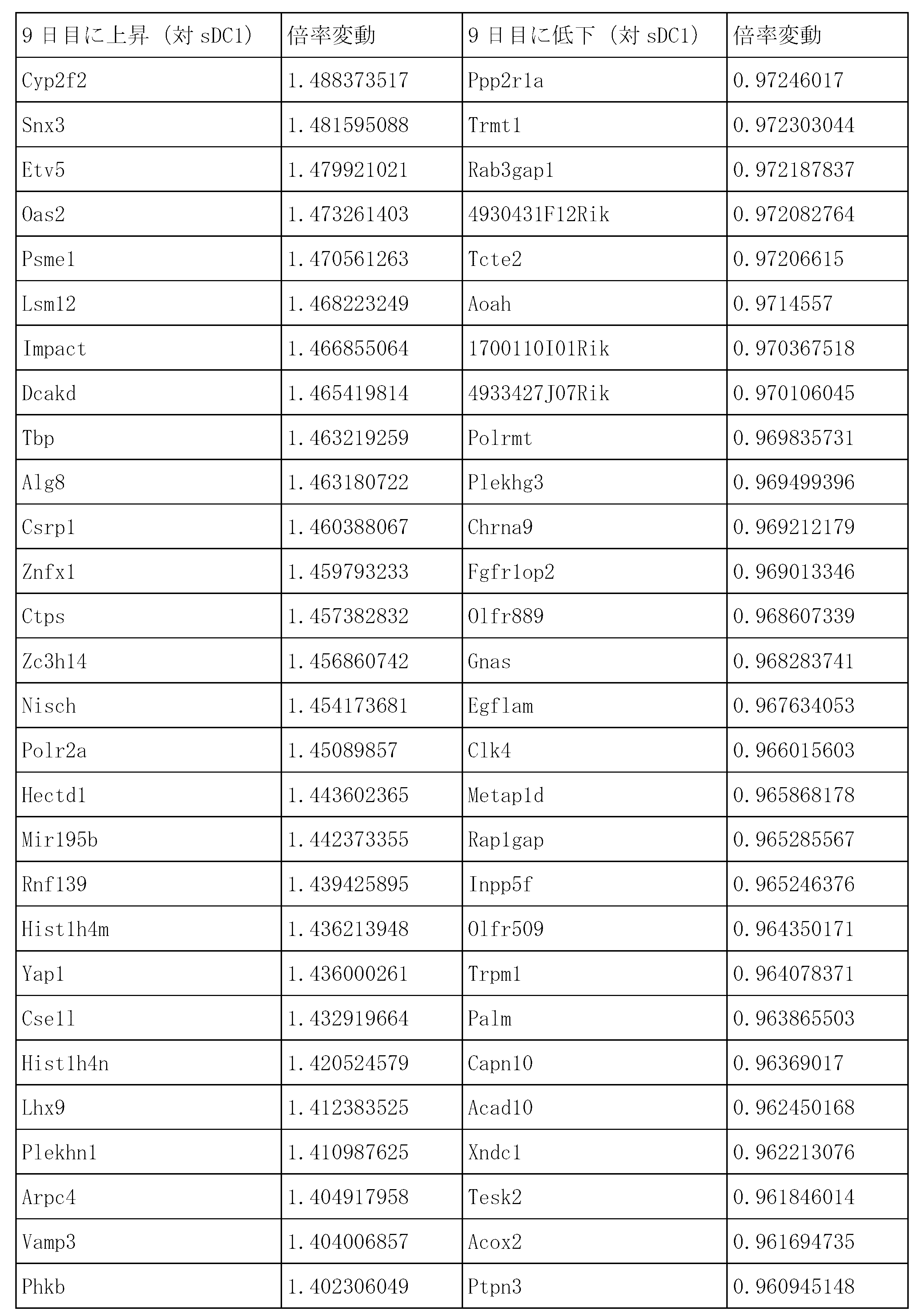 Figure 0007303743000023