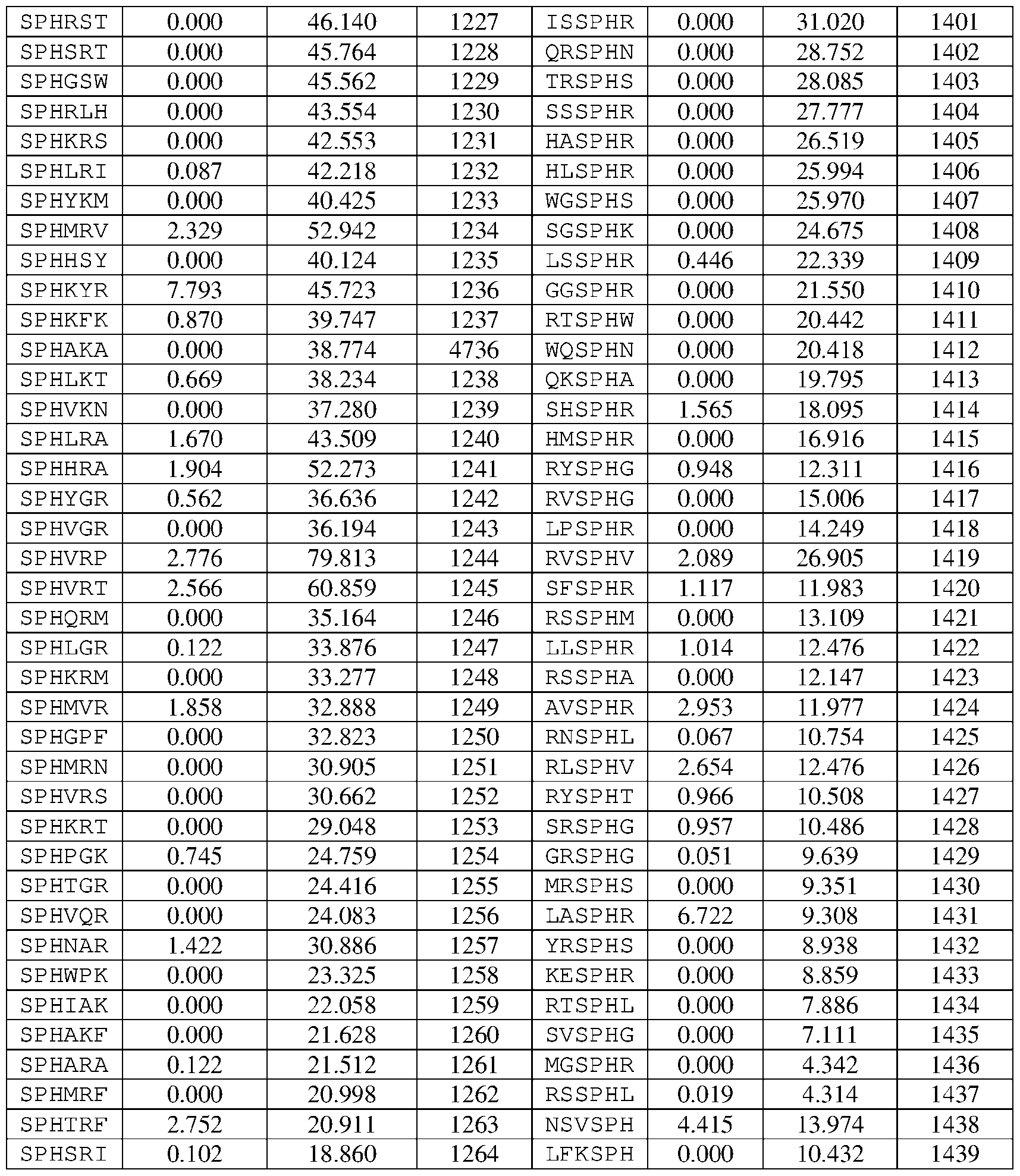 Figure imgf000135_0001