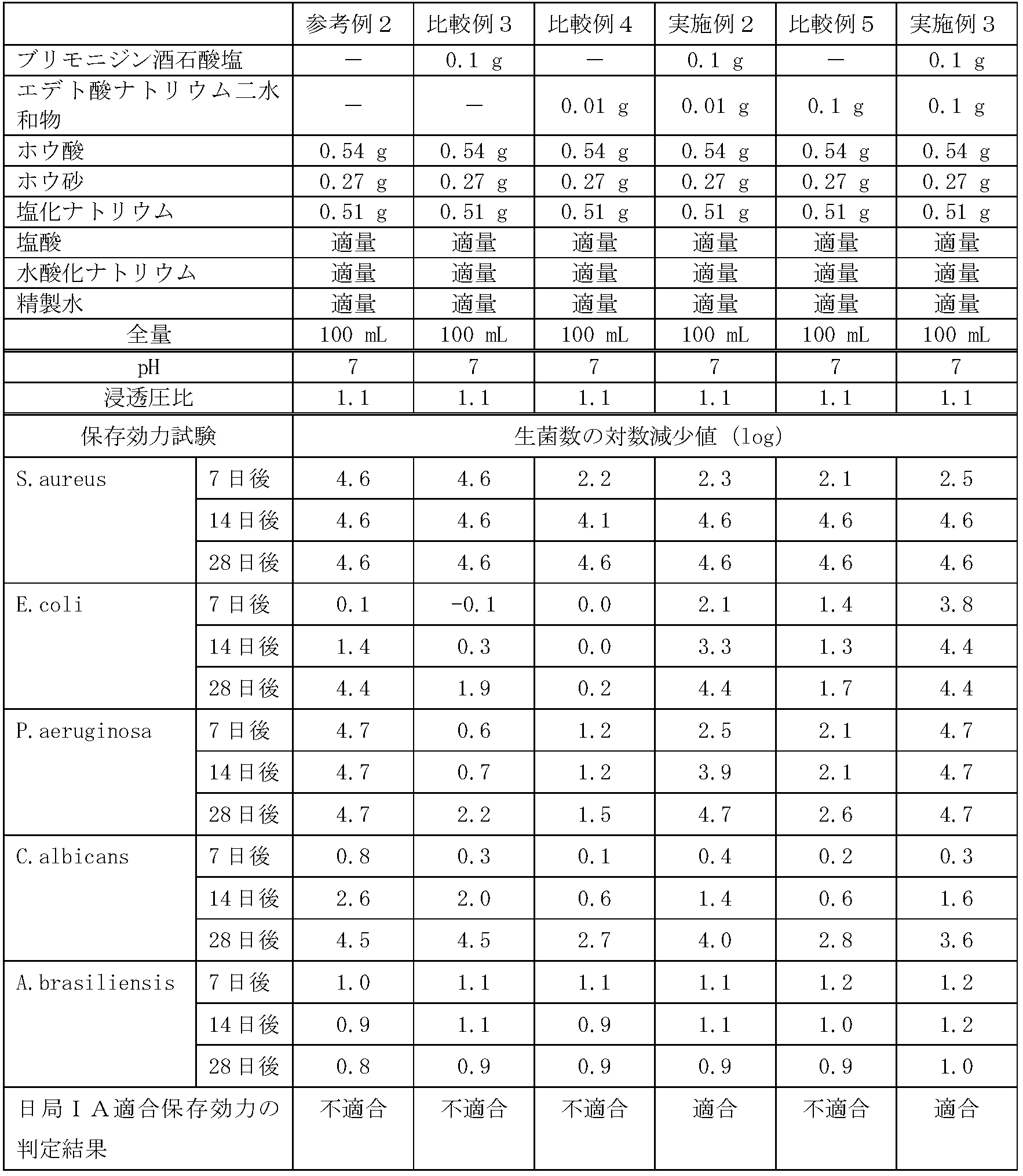 Figure JPOXMLDOC01-appb-T000003