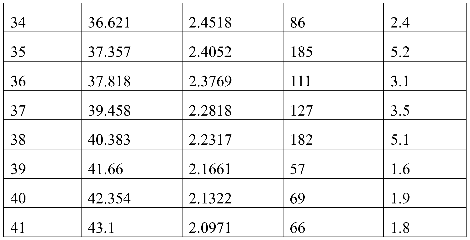 Figure PCTCN2022096702-appb-000006