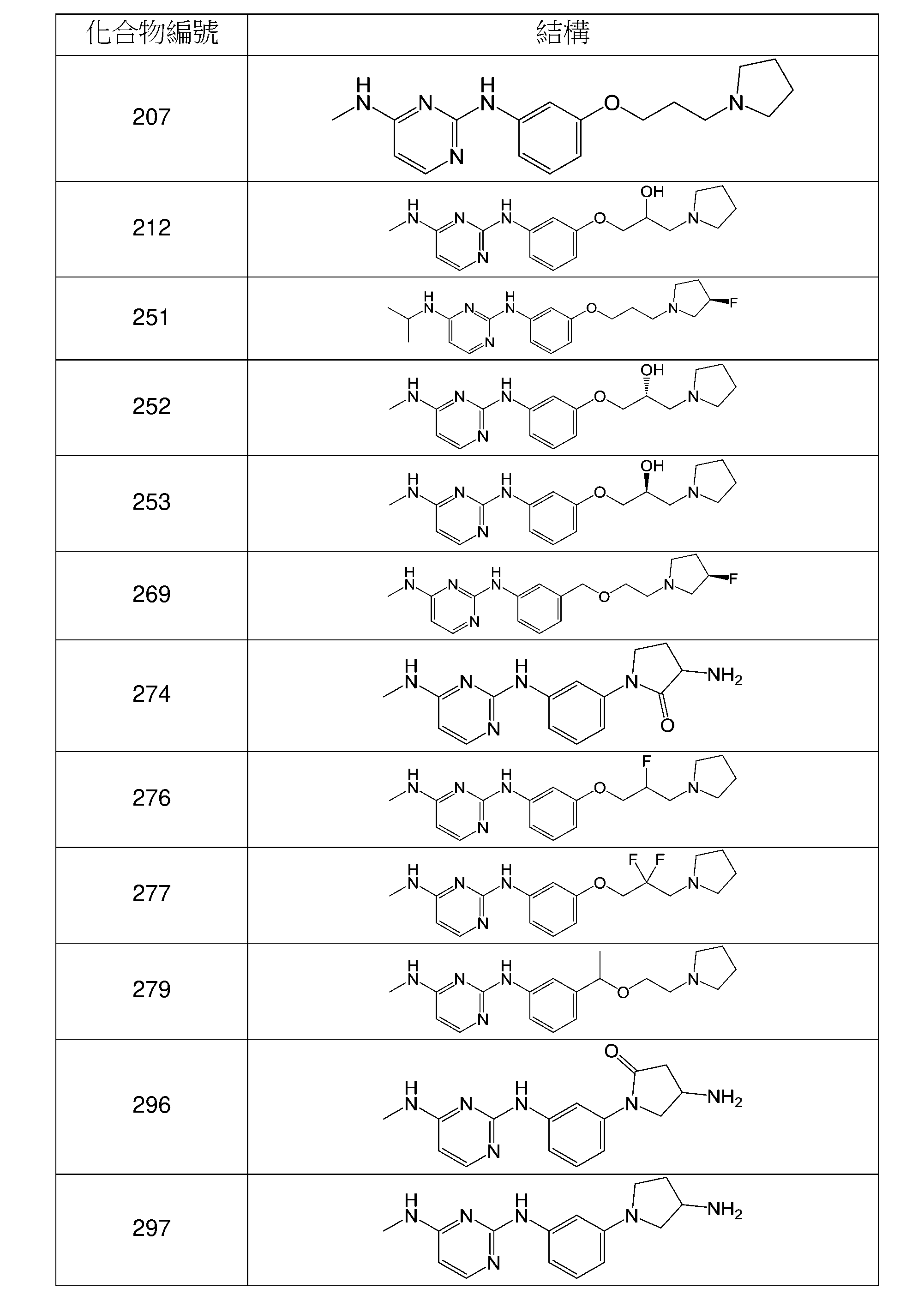 Figure 106112816-A0305-02-0707-11
