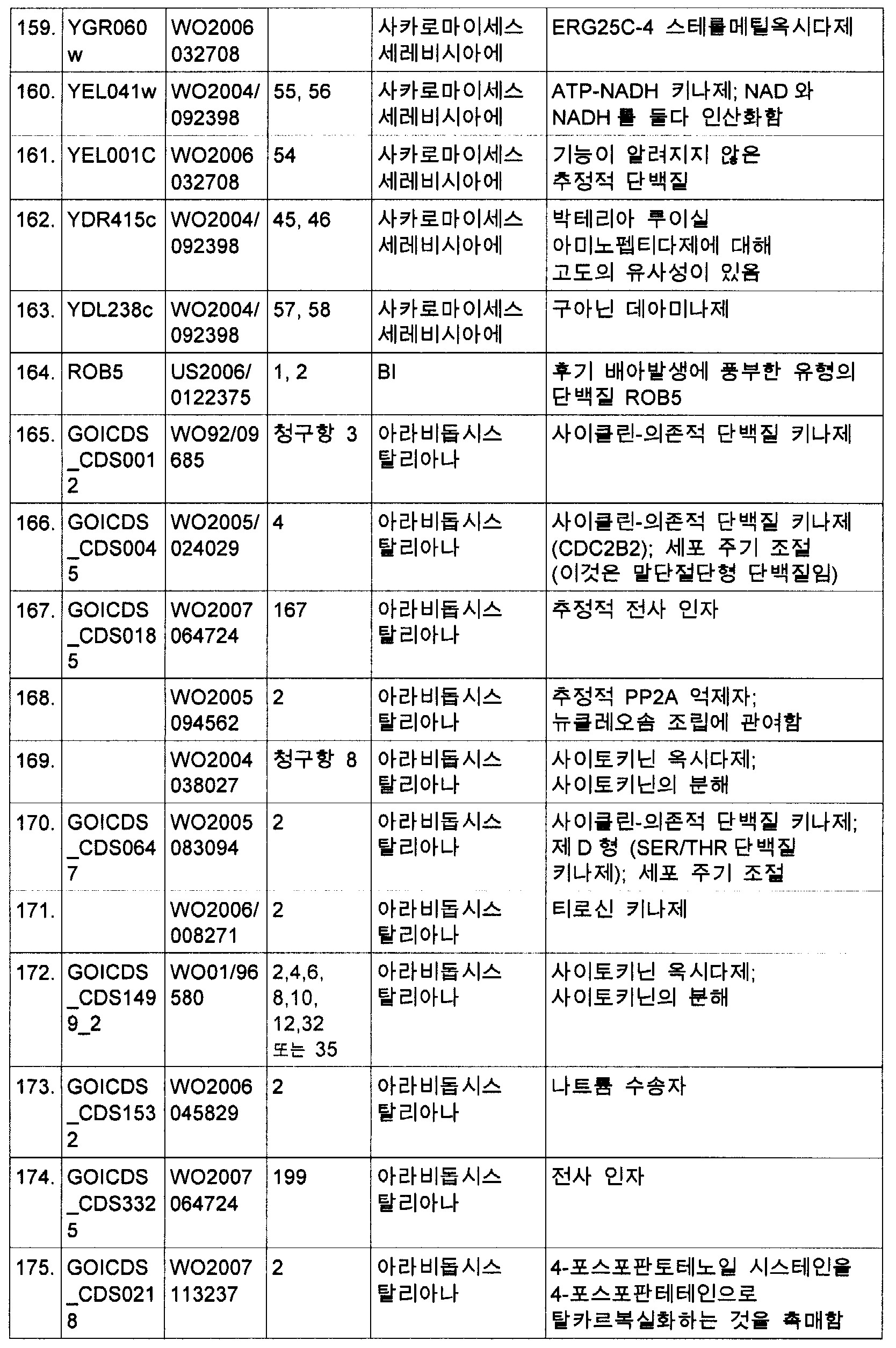 Figure 112009064662995-PCT00033