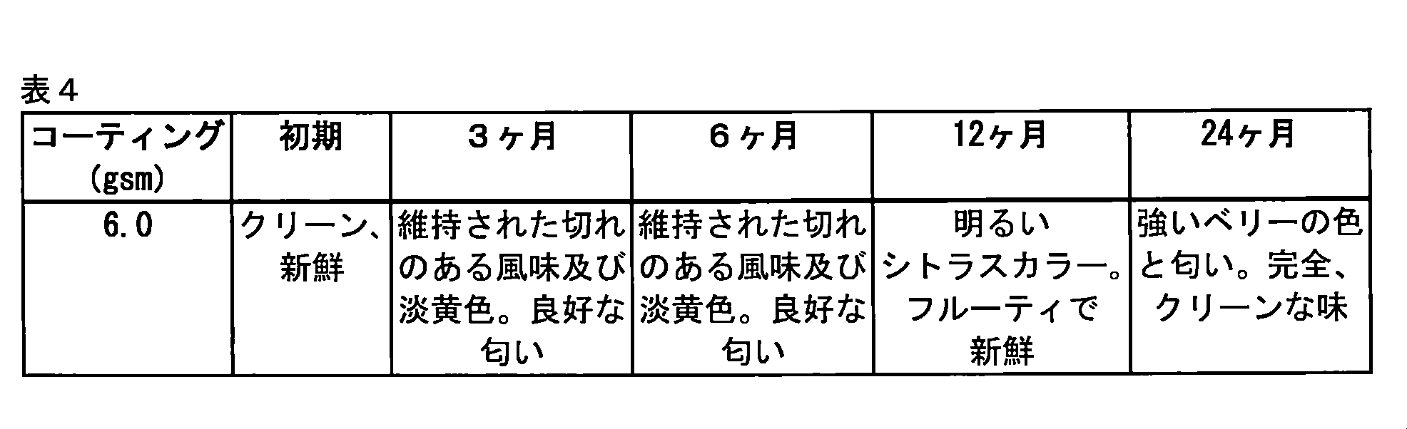 Figure 0007269158000006