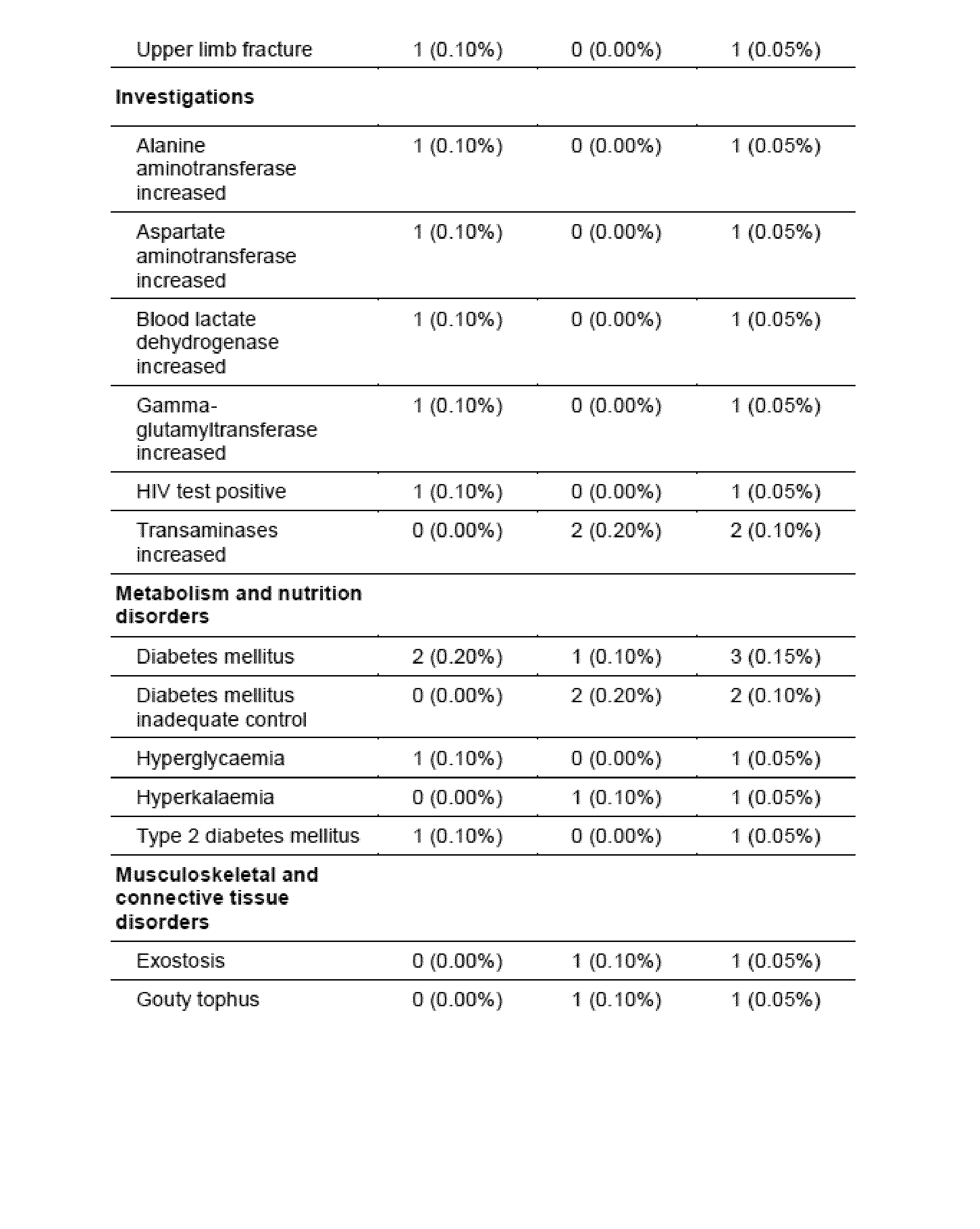Figure imgf000127_0001