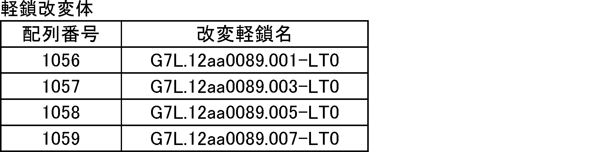 Figure JPOXMLDOC01-appb-T000039