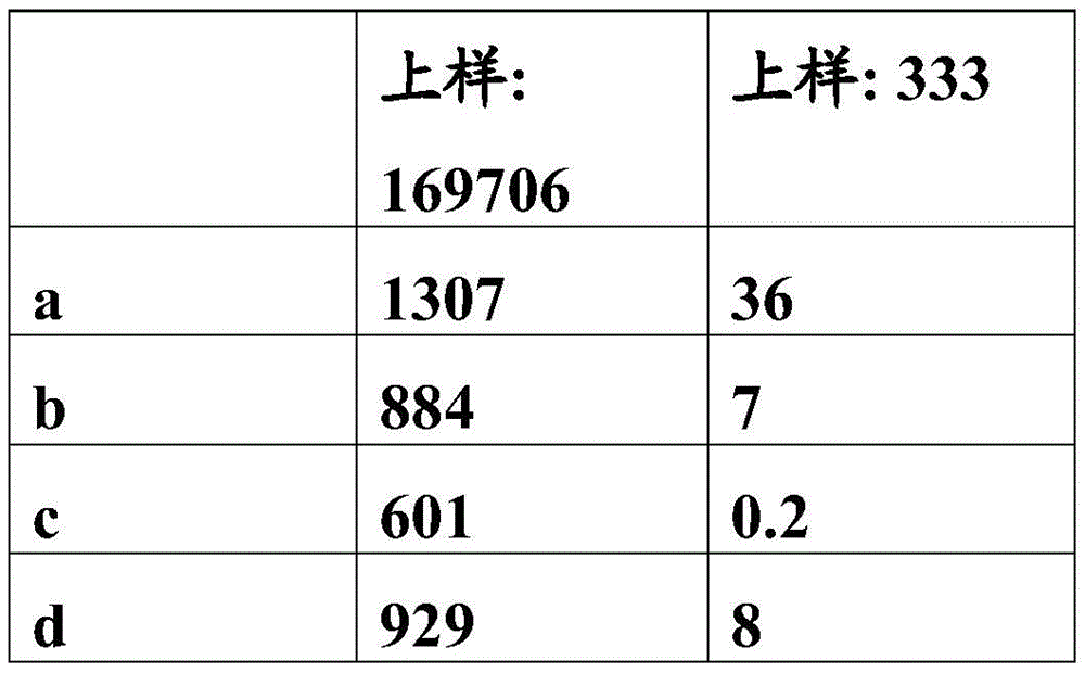 Figure BDA0003838422610000521